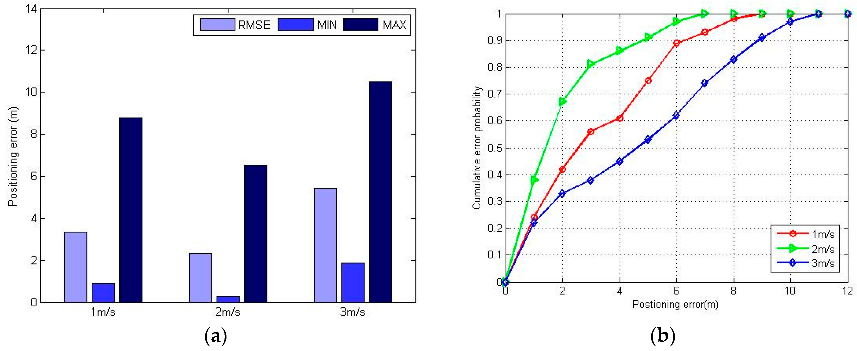 Sensors 16 01447 g011 1024