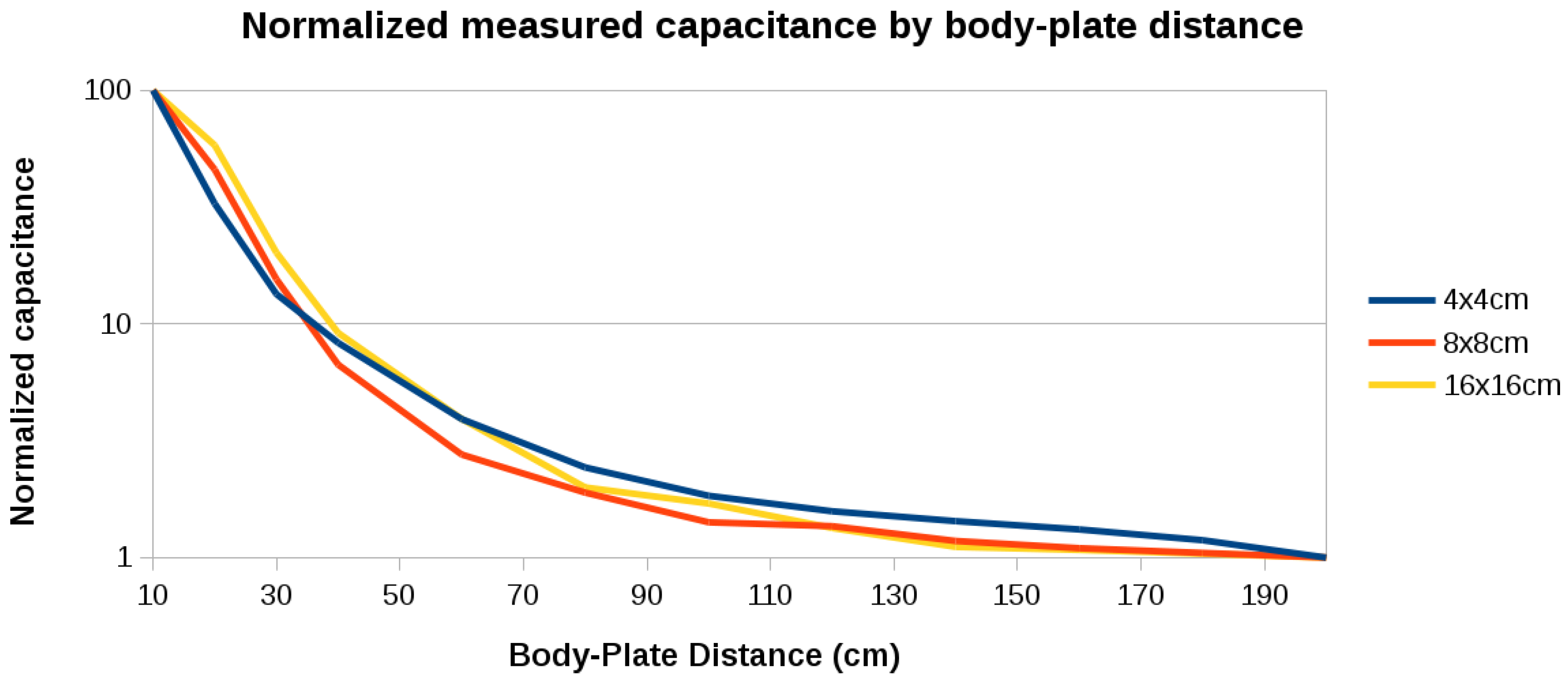 Sensors 16 01448 g003 1024