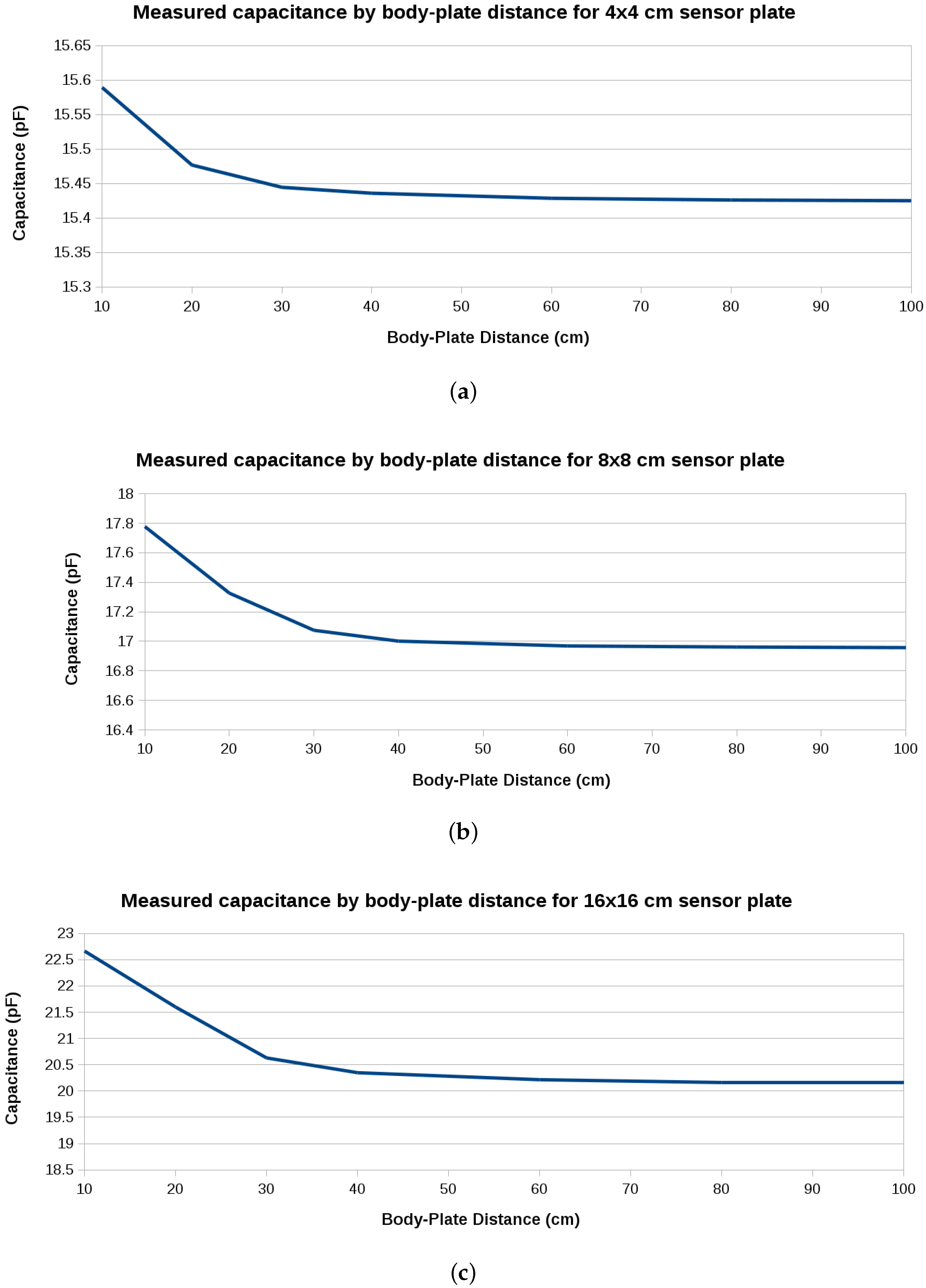 Sensors 16 01448 g004 1024