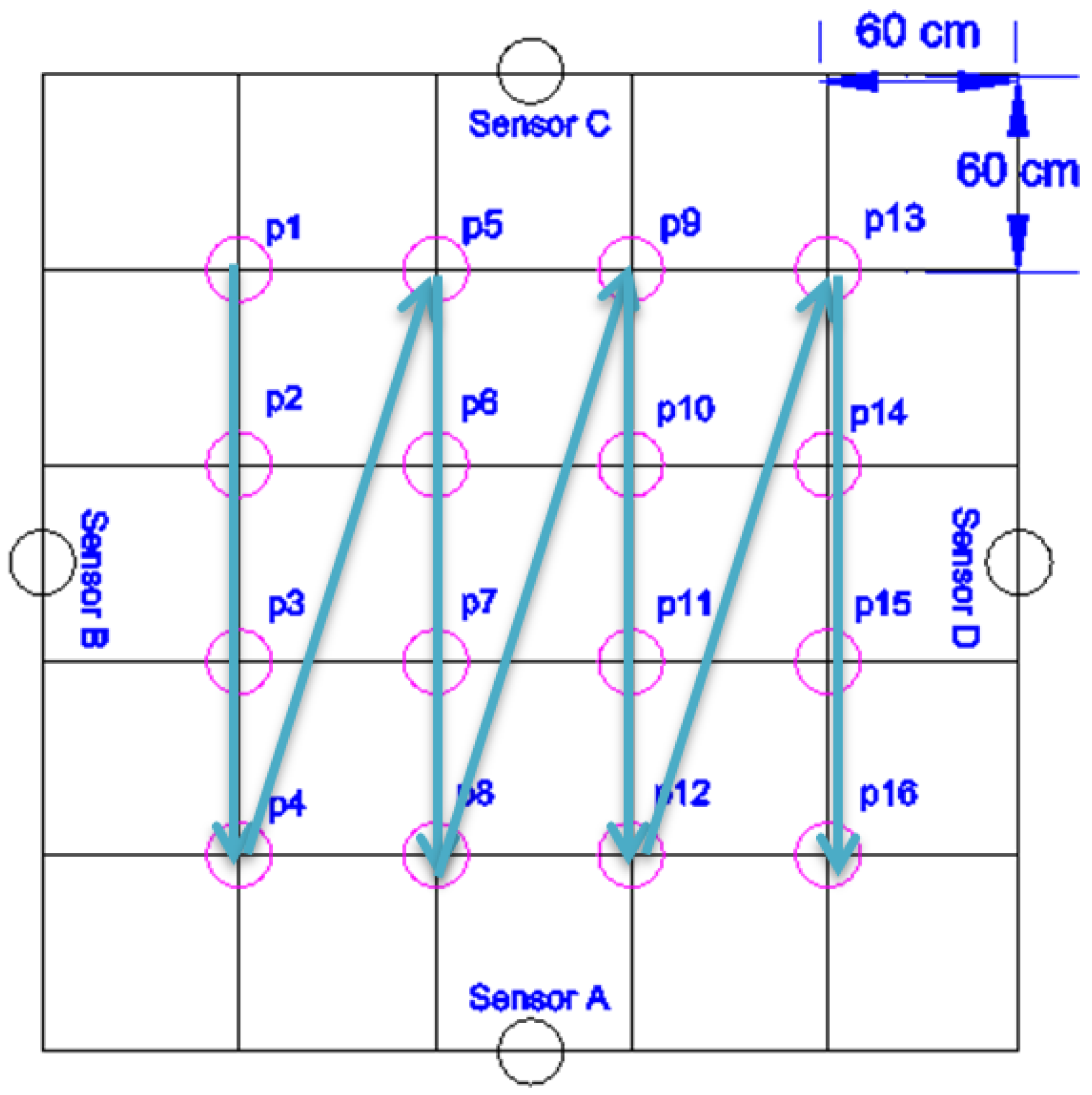 Sensors 16 01448 g006 1024