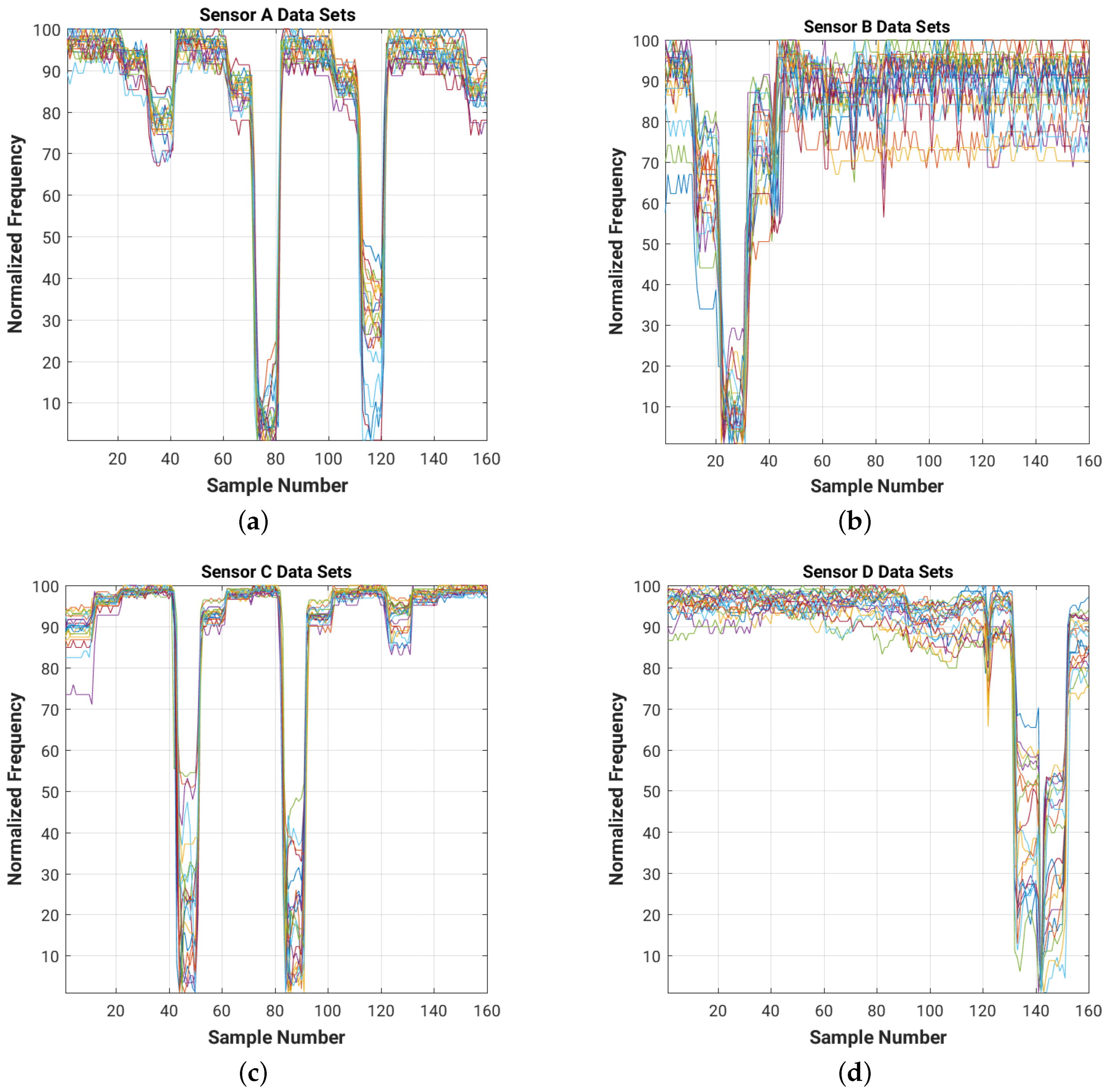 Sensors 16 01448 g009 1024