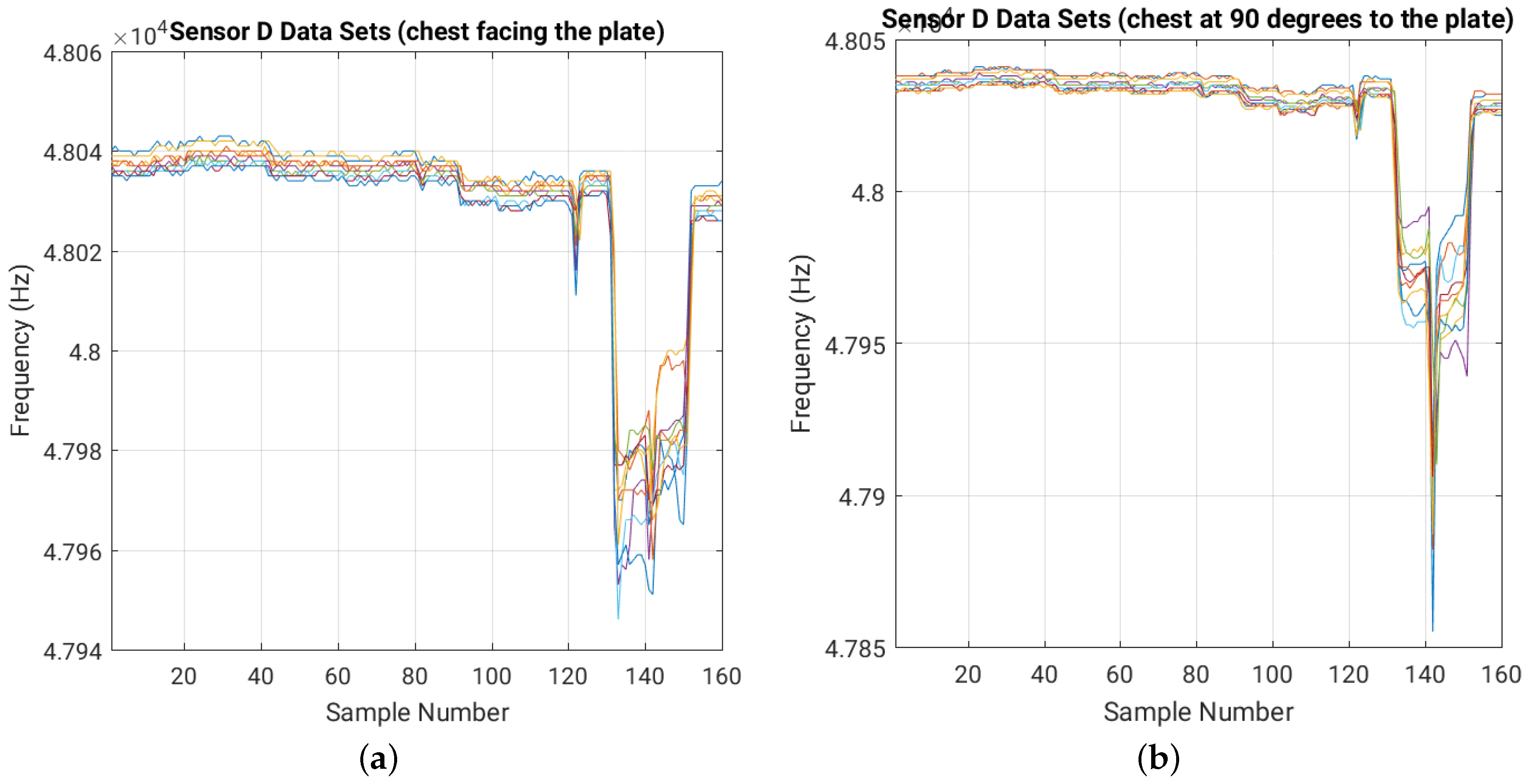 Sensors 16 01448 g010 1024