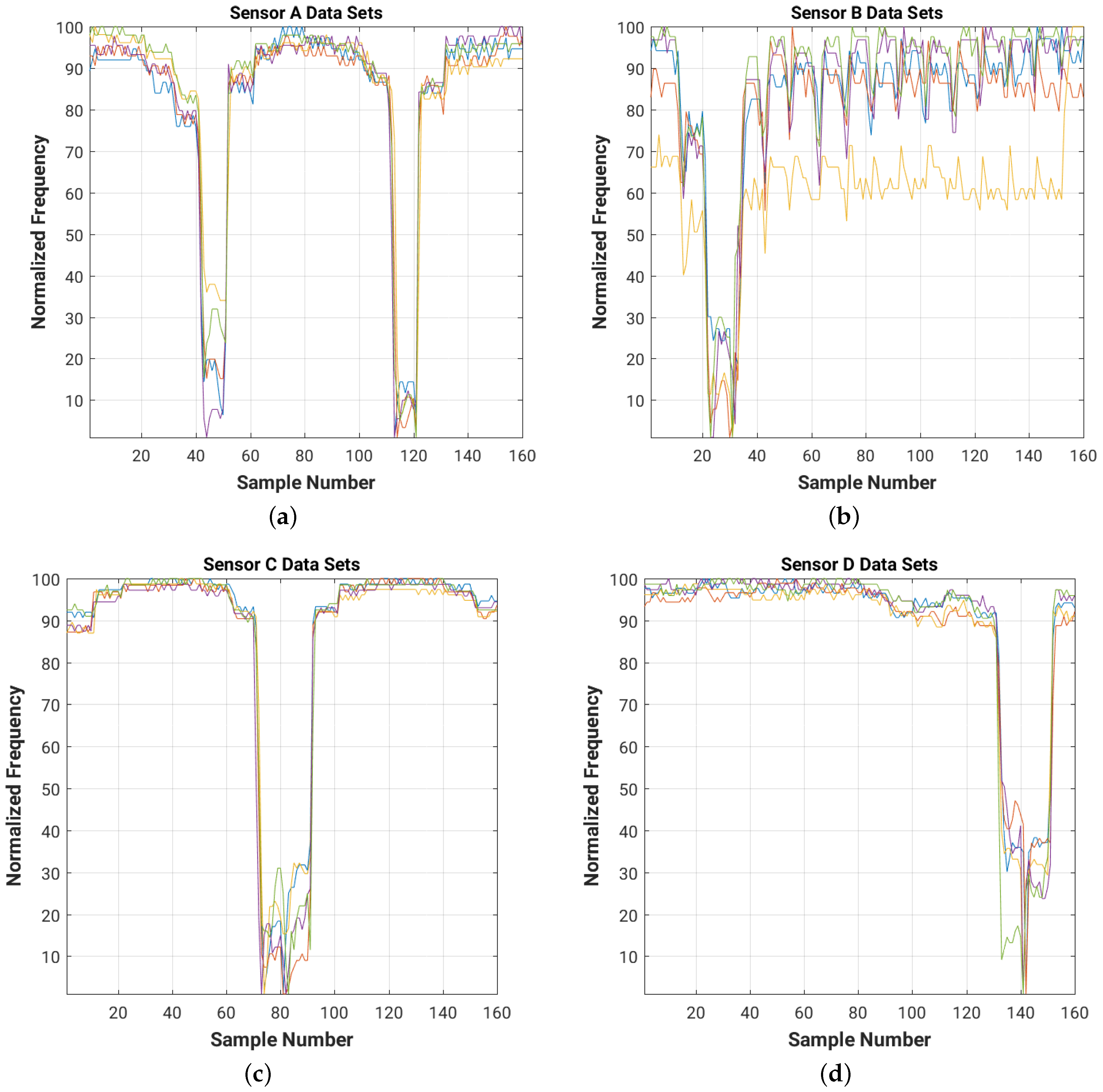 Sensors 16 01448 g012 1024