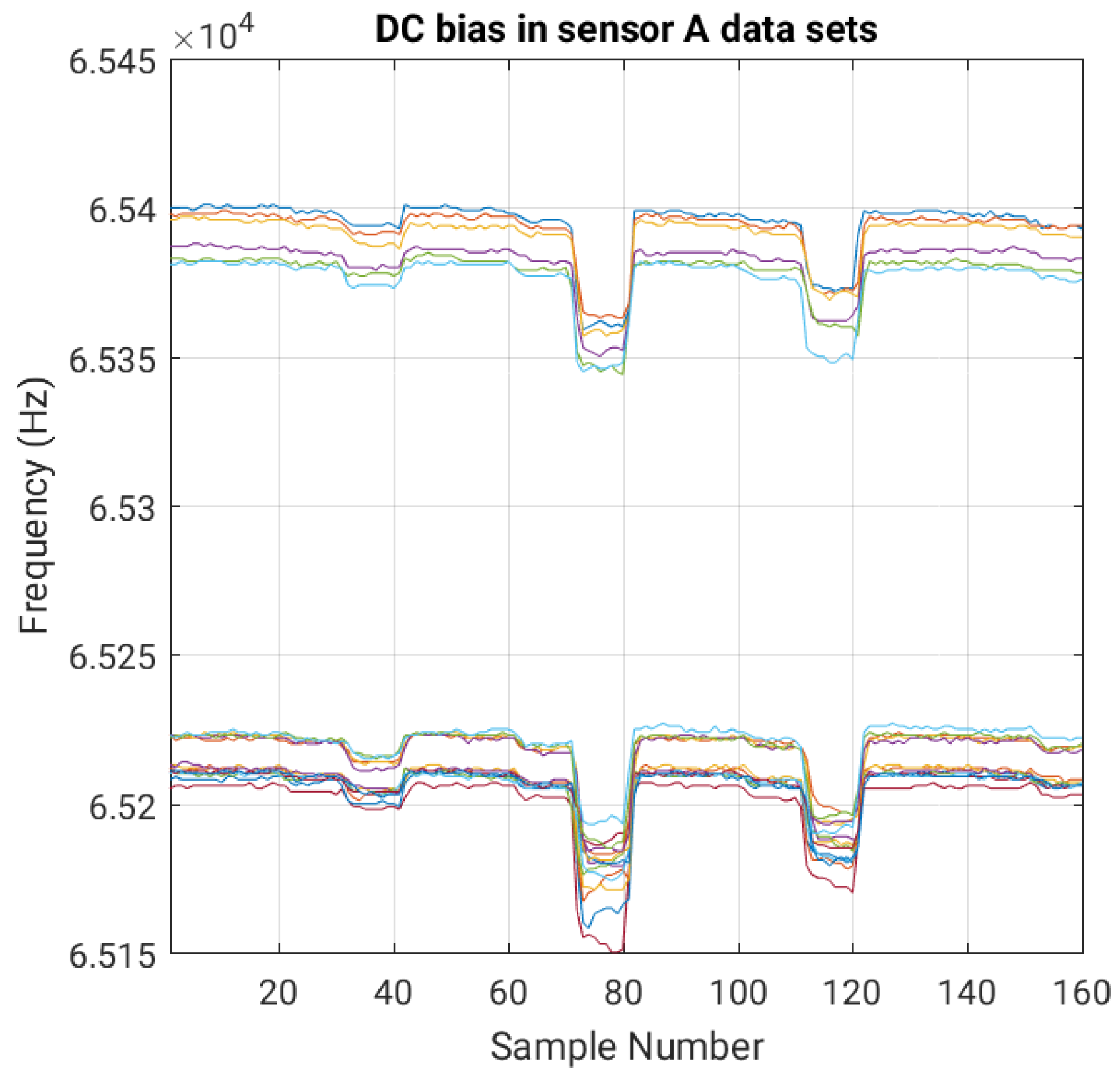 Sensors 16 01448 g013 1024