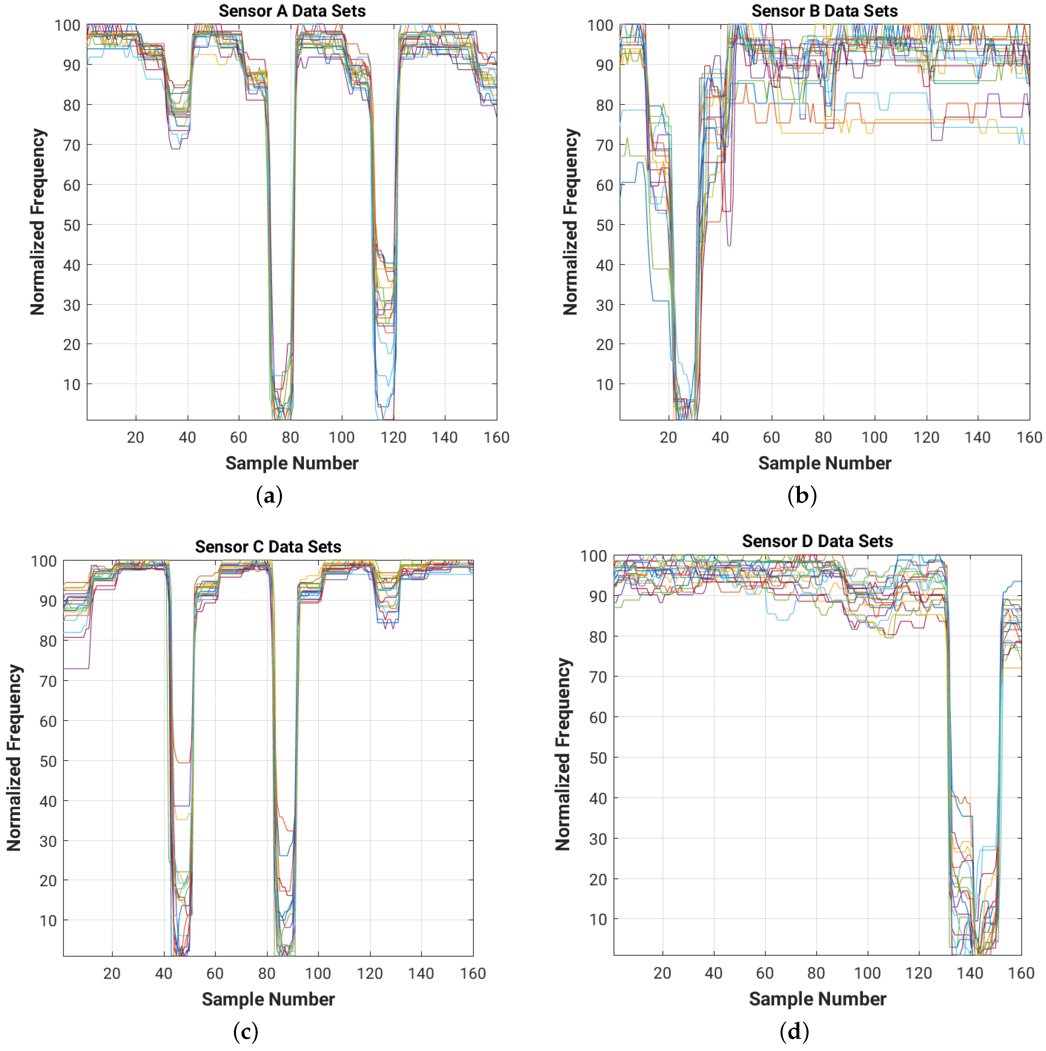 Sensors 16 01448 g014 1024