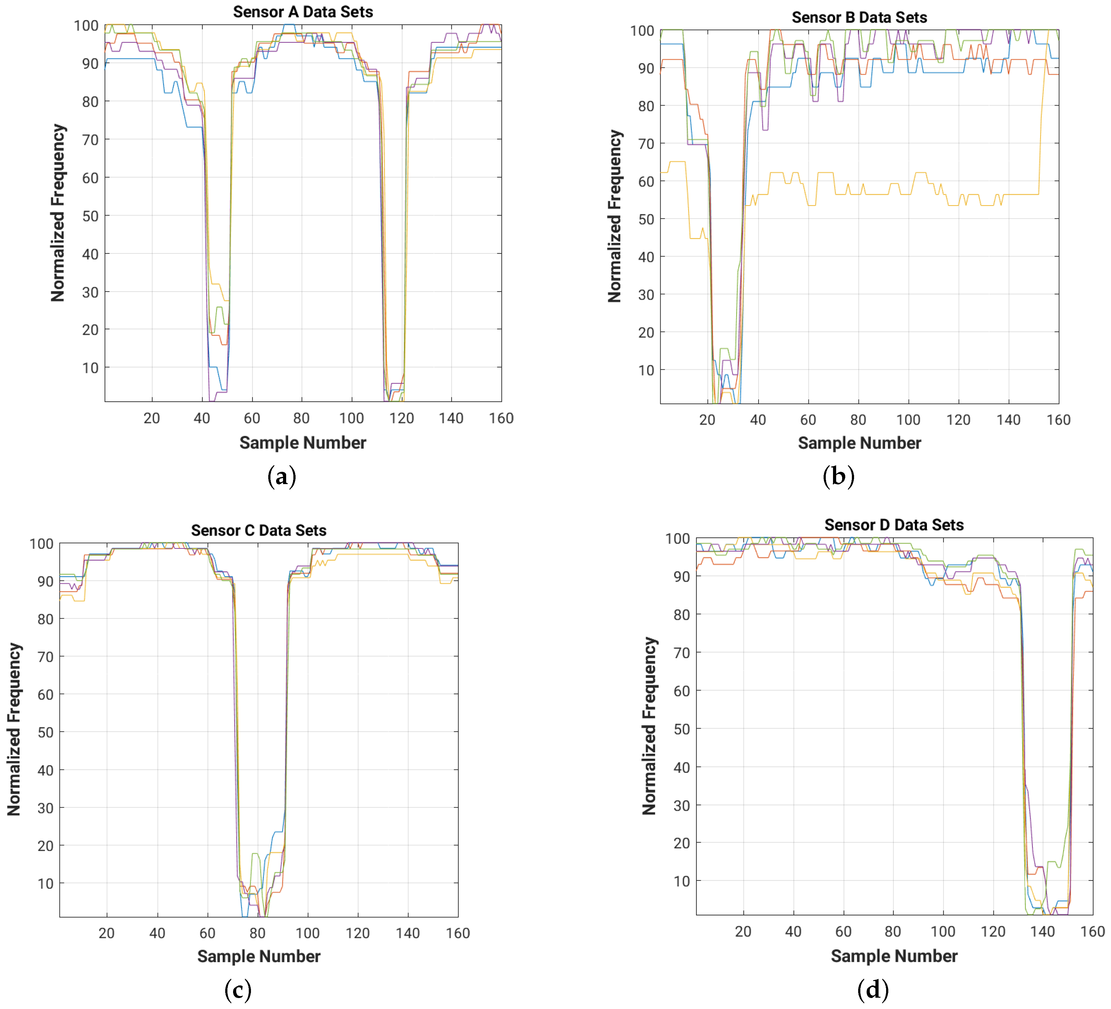 Sensors 16 01448 g015 1024