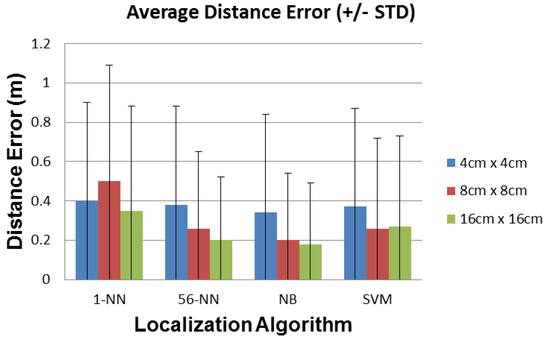 Sensors 16 01448 g017 1024