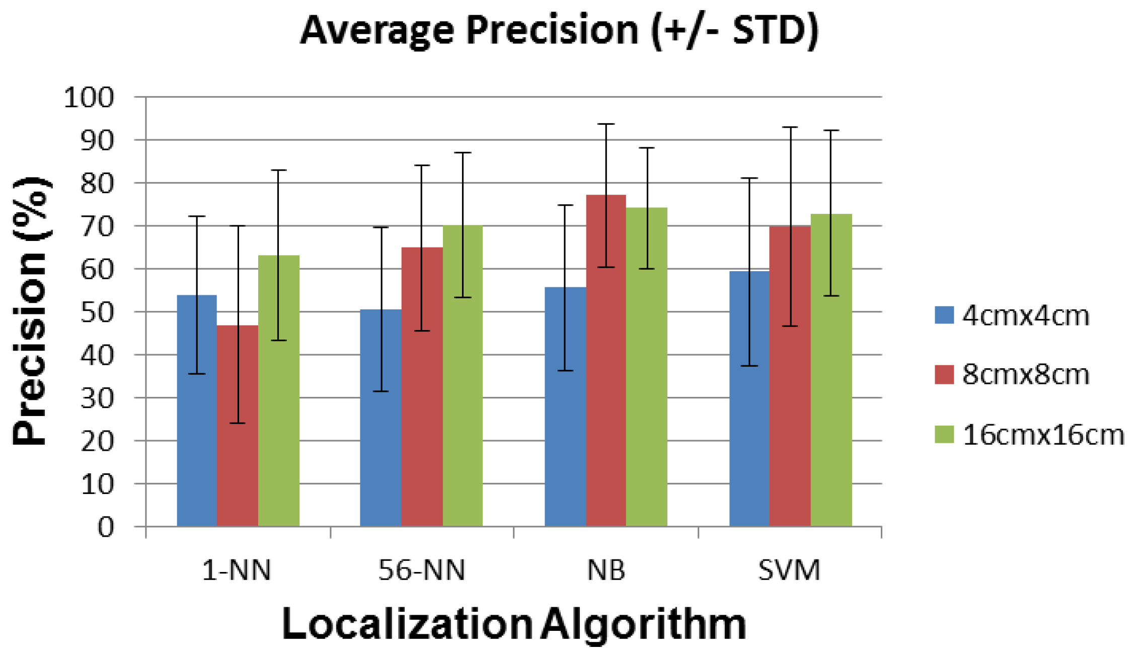 Sensors 16 01448 g019 1024