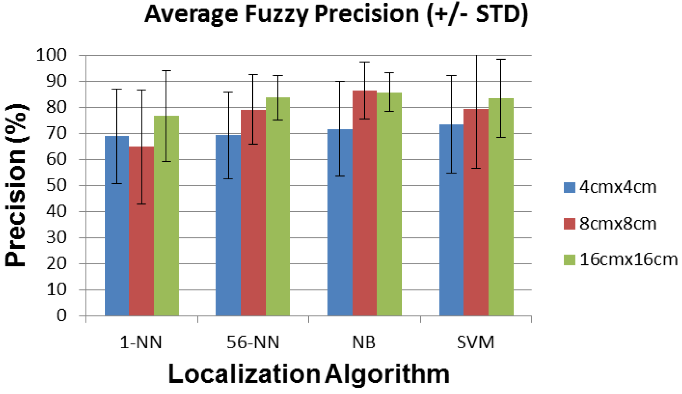 Sensors 16 01448 g021 1024