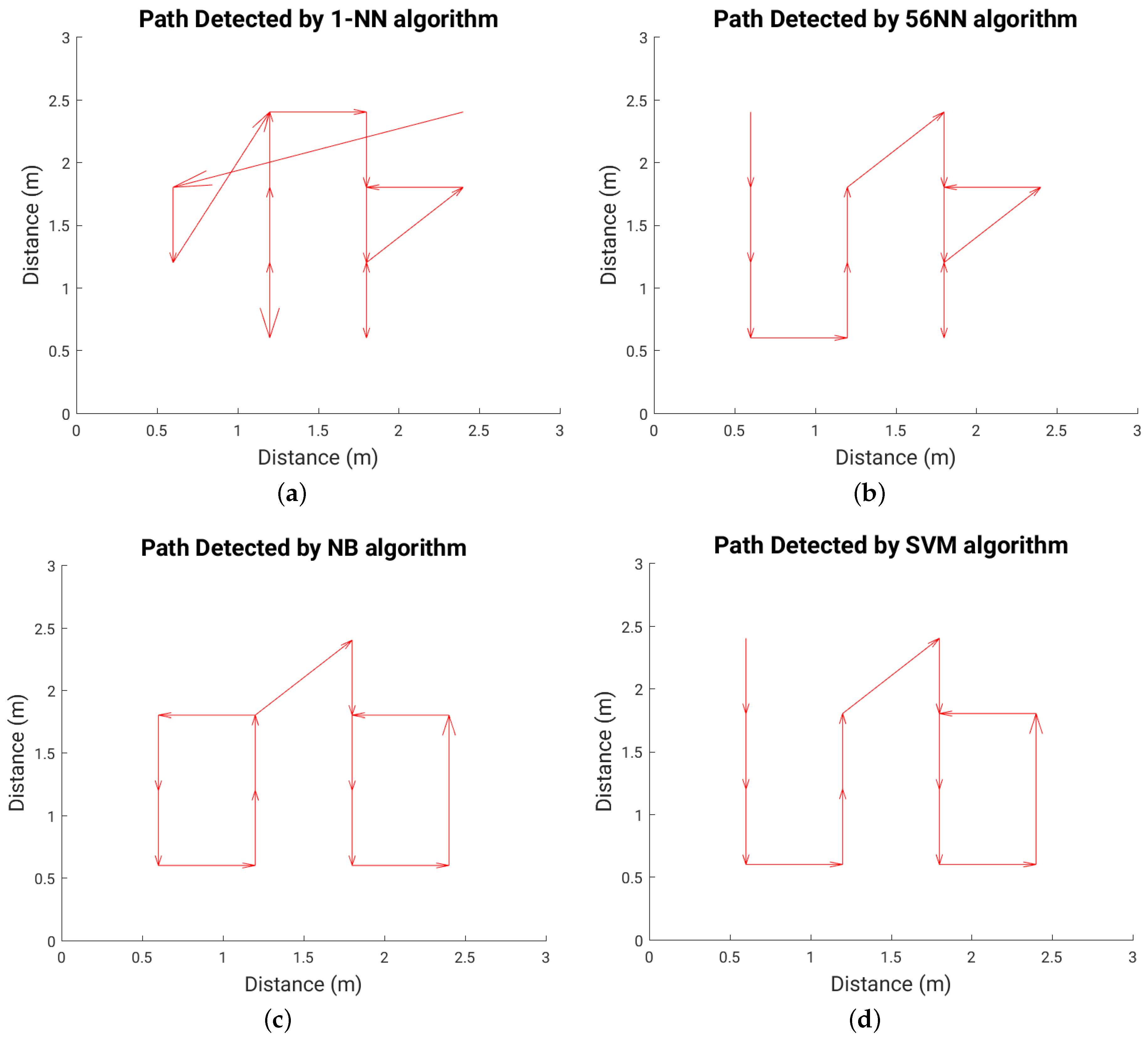 Sensors 16 01448 g024 1024