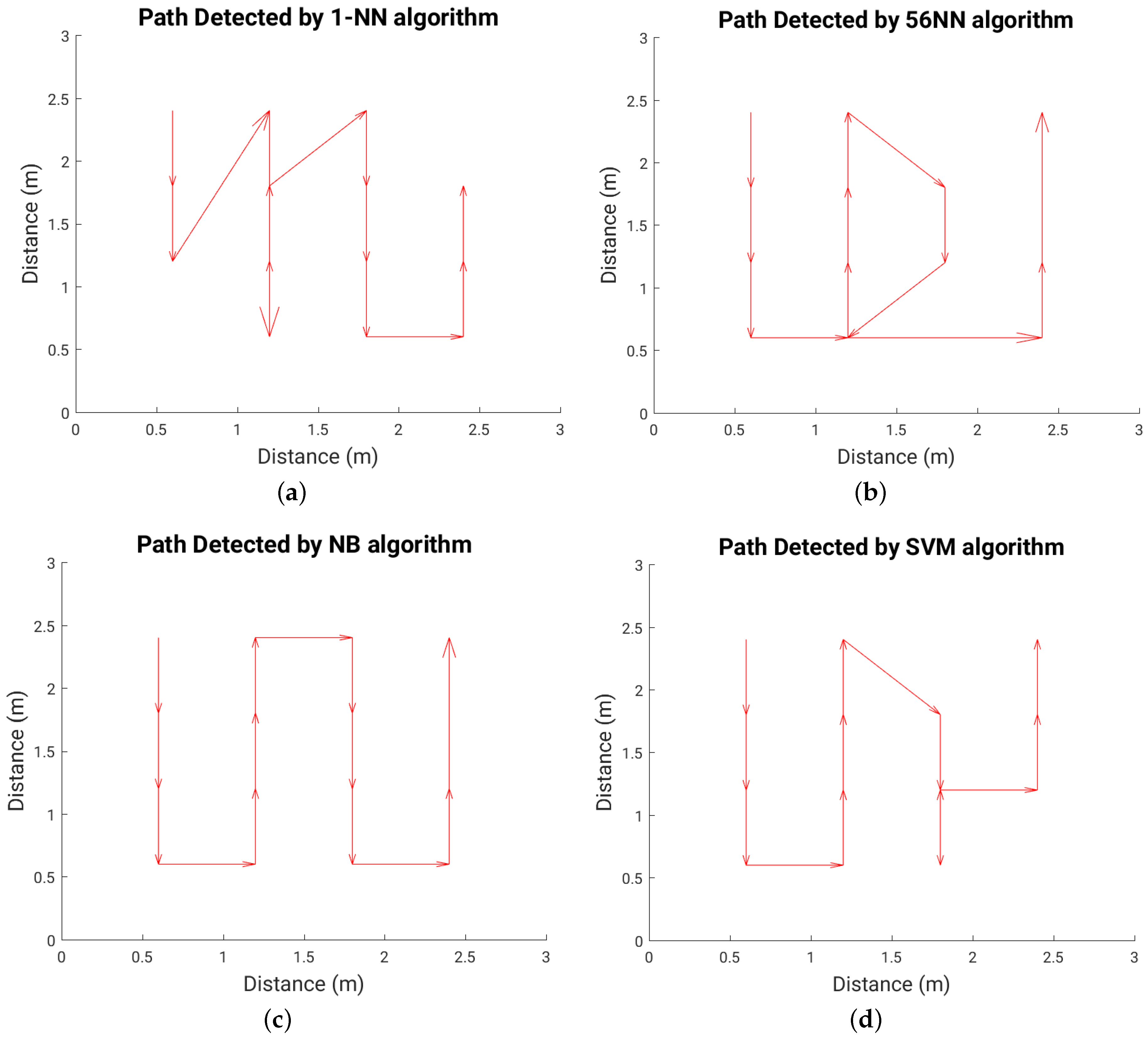Sensors 16 01448 g025 1024