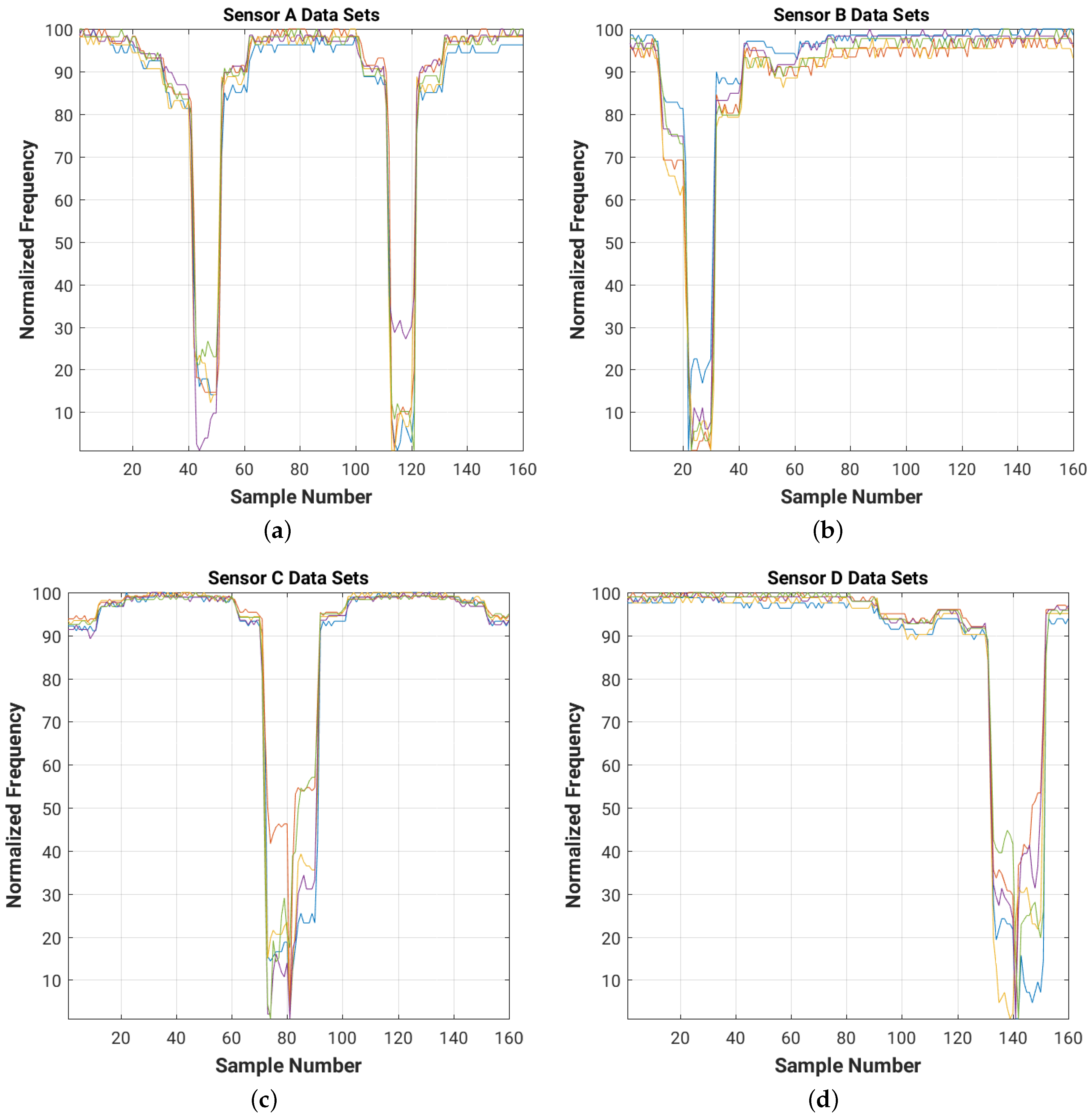 Sensors 16 01448 g027 1024