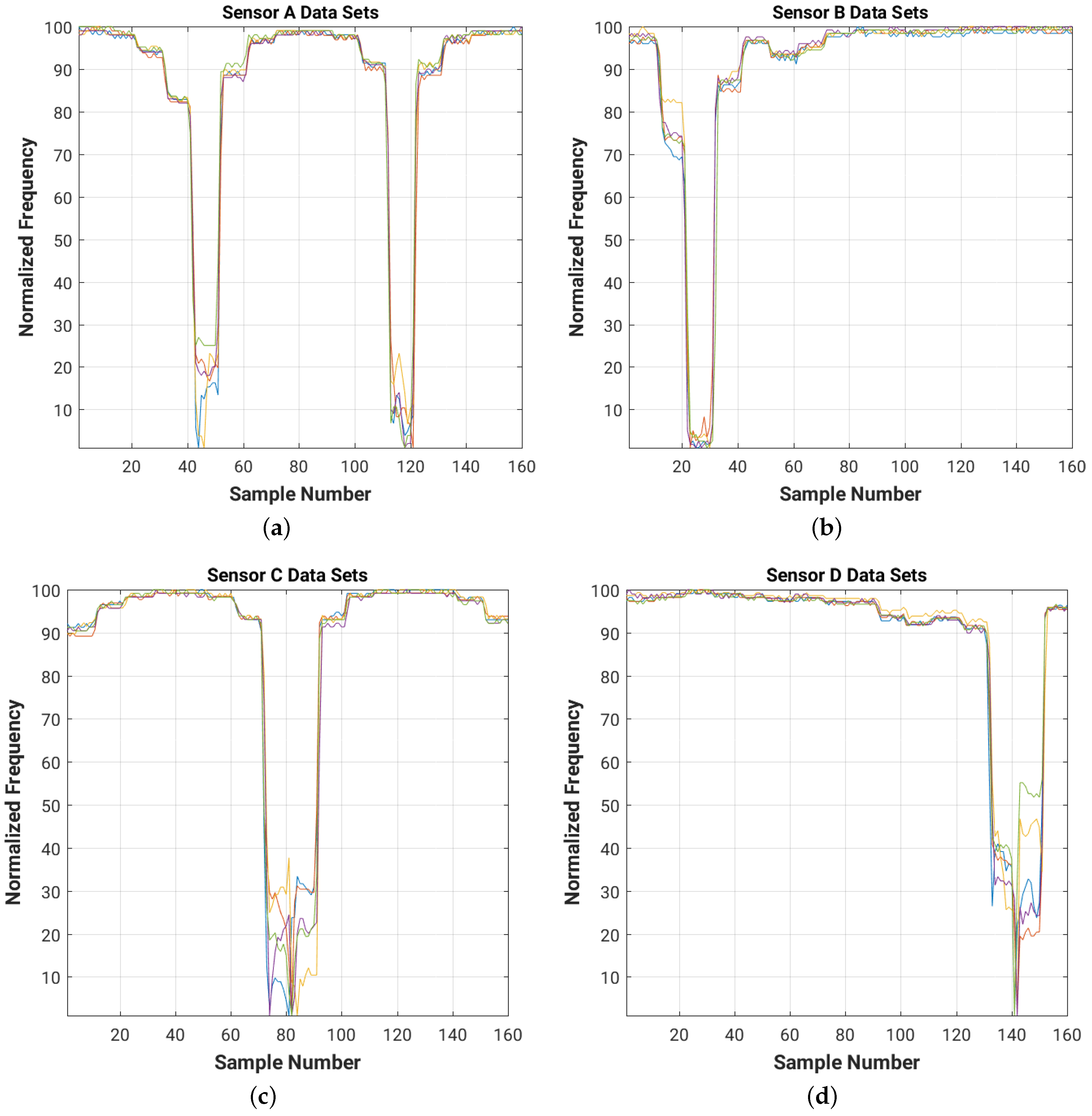 Sensors 16 01448 g029 1024