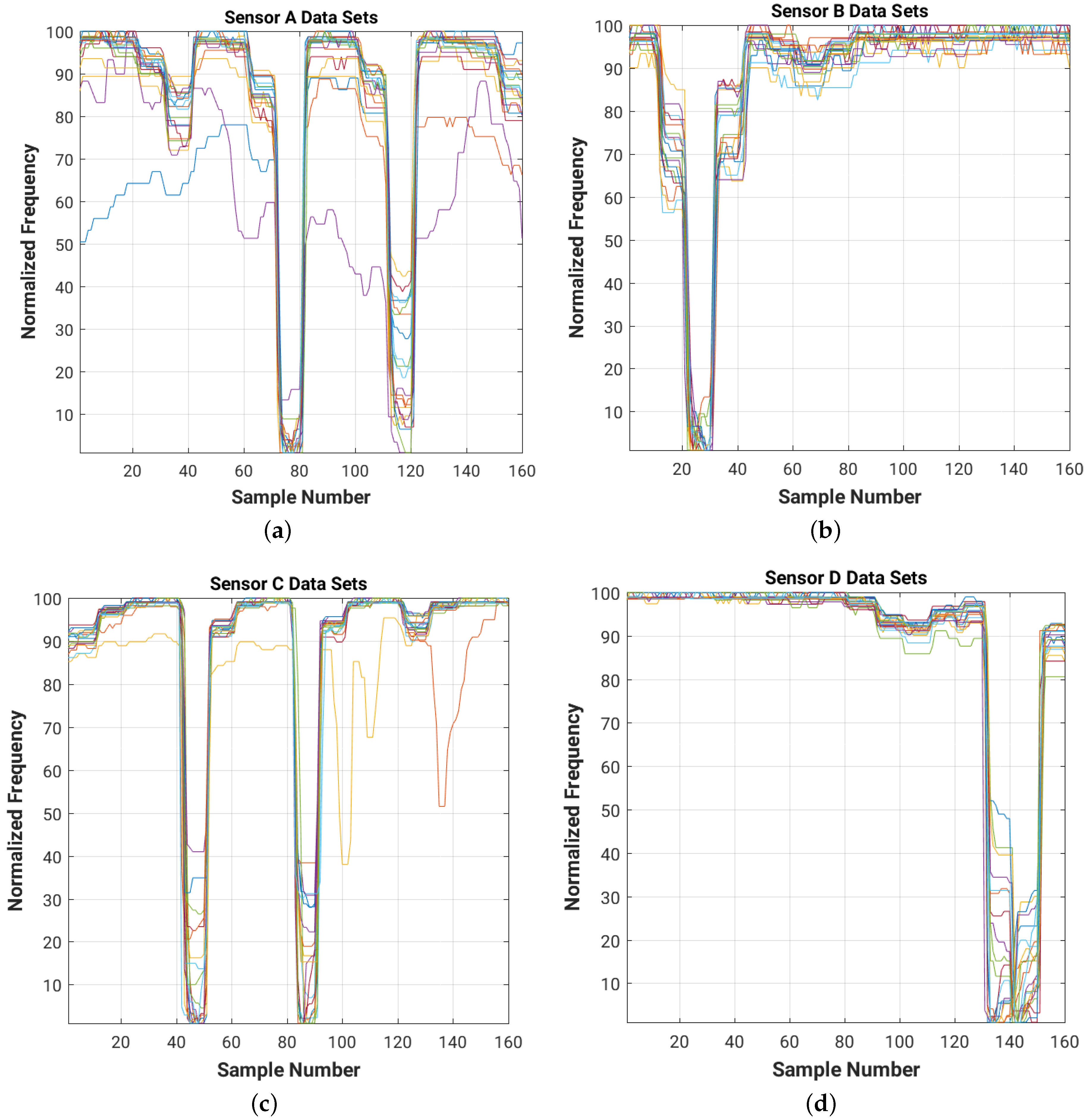Sensors 16 01448 g030 1024