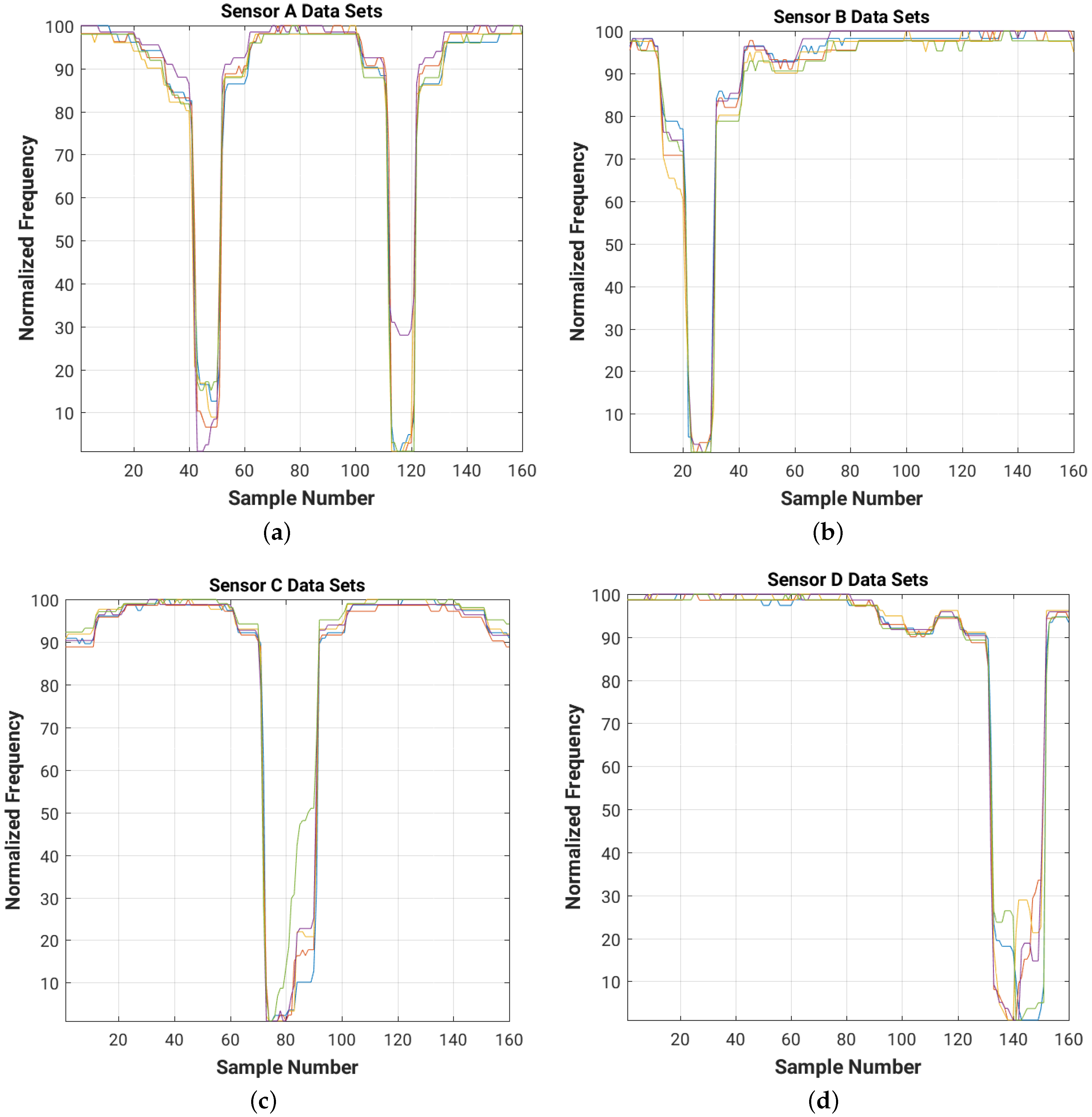 Sensors 16 01448 g031 1024