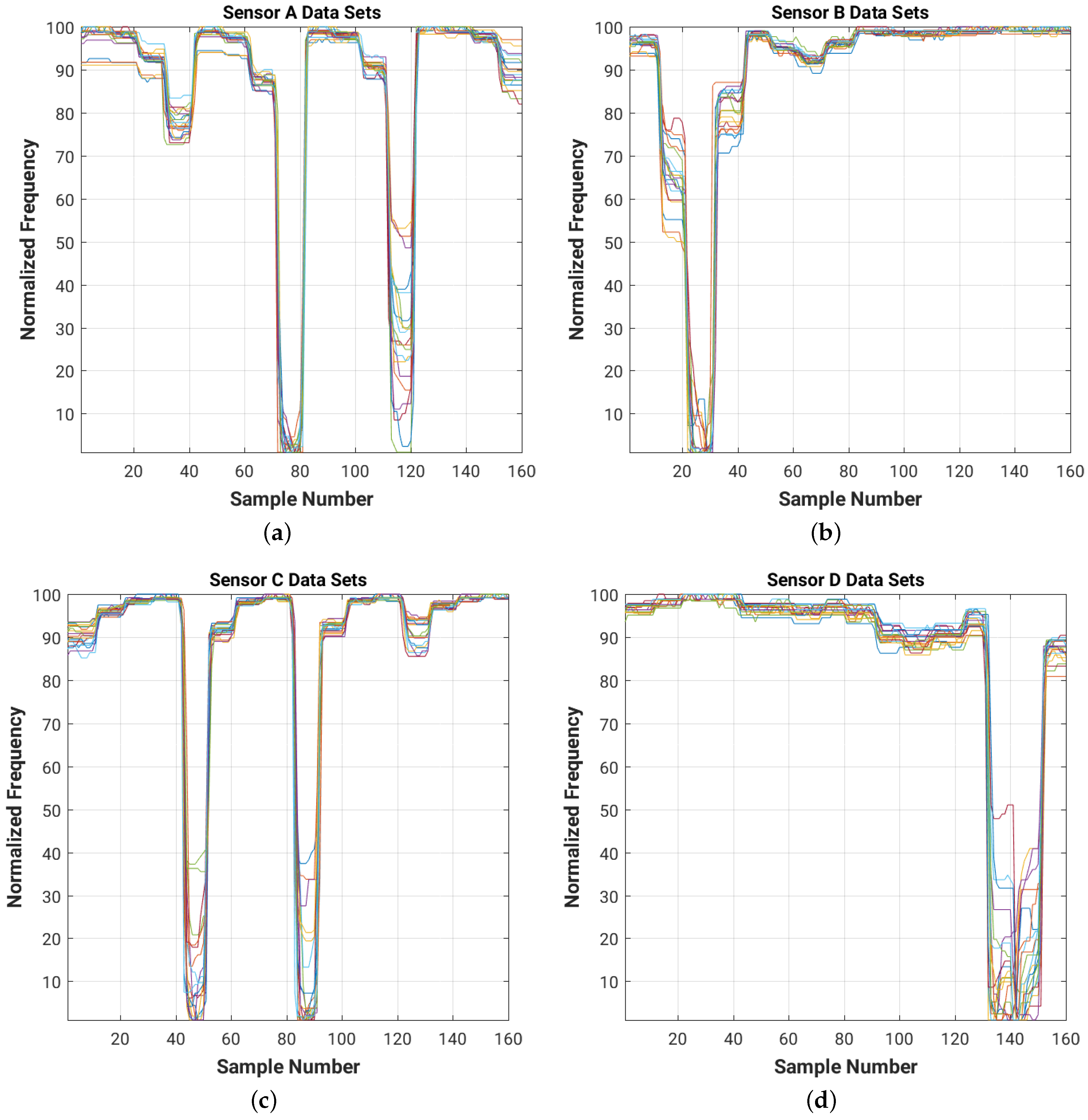 Sensors 16 01448 g032 1024