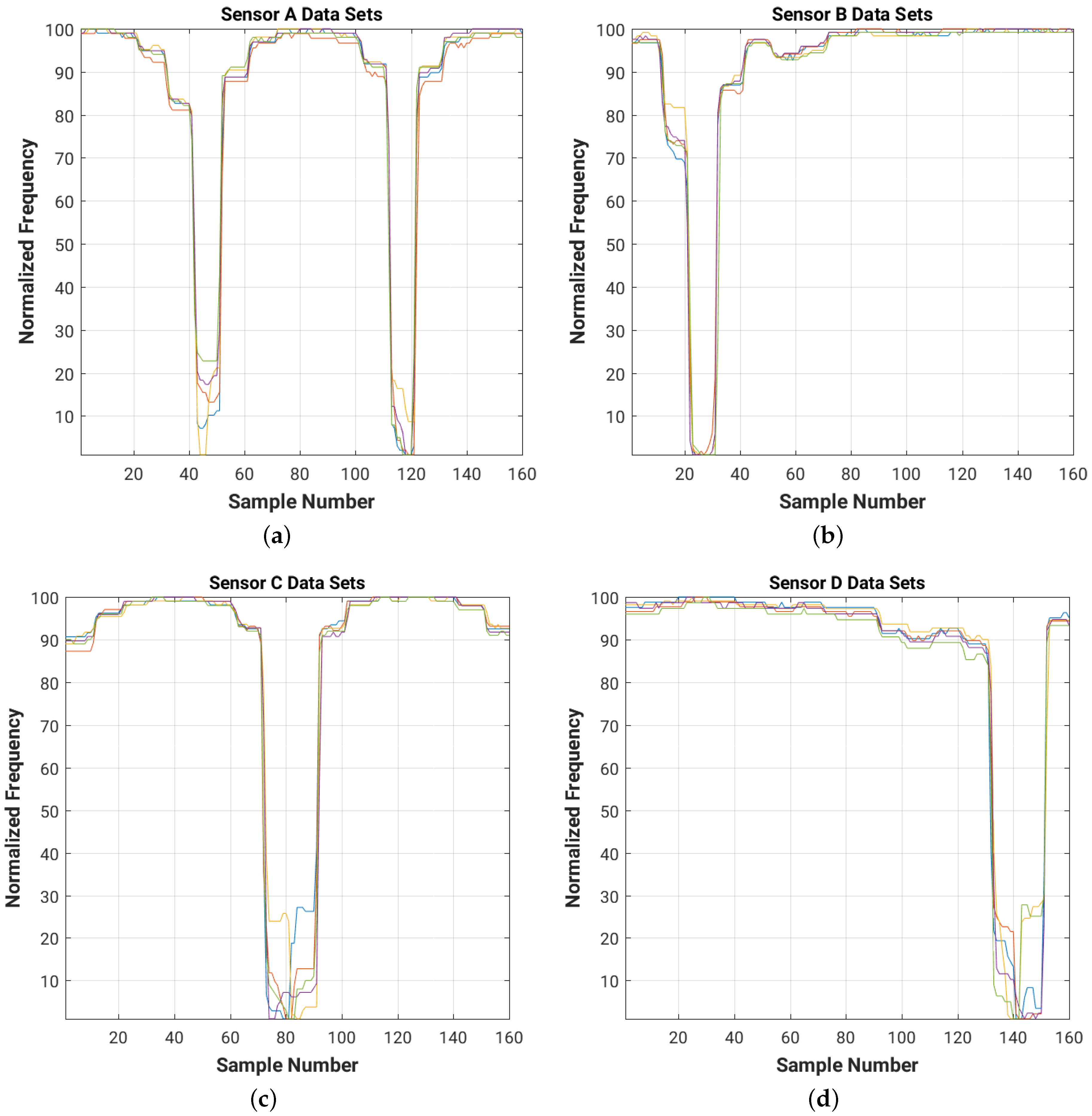 Sensors 16 01448 g033 1024