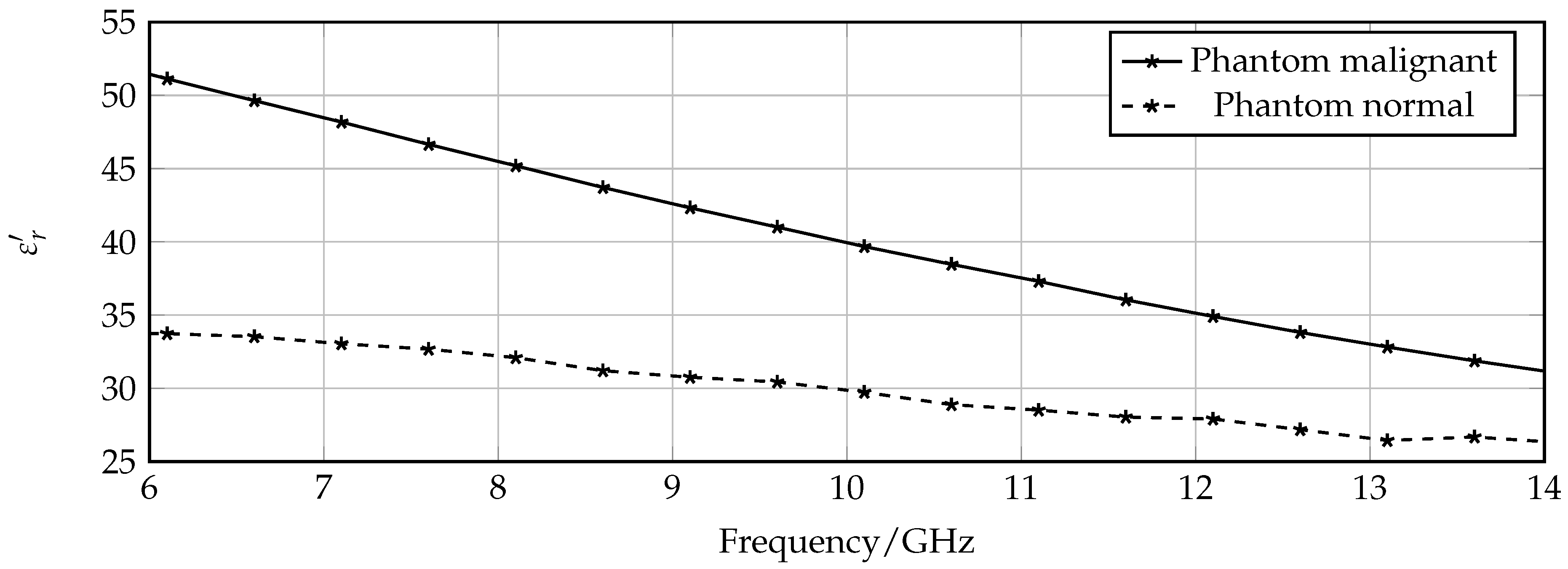 Sensors 16 01450 g007 1024