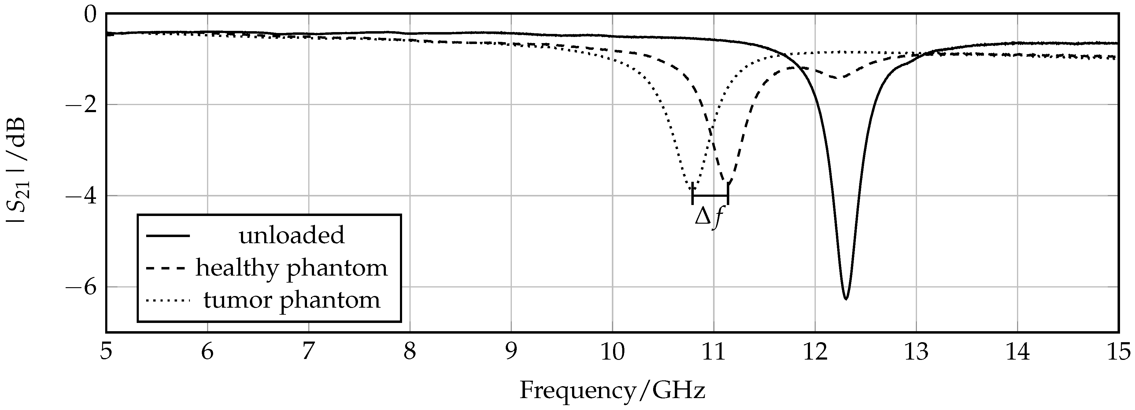 Sensors 16 01450 g009 1024