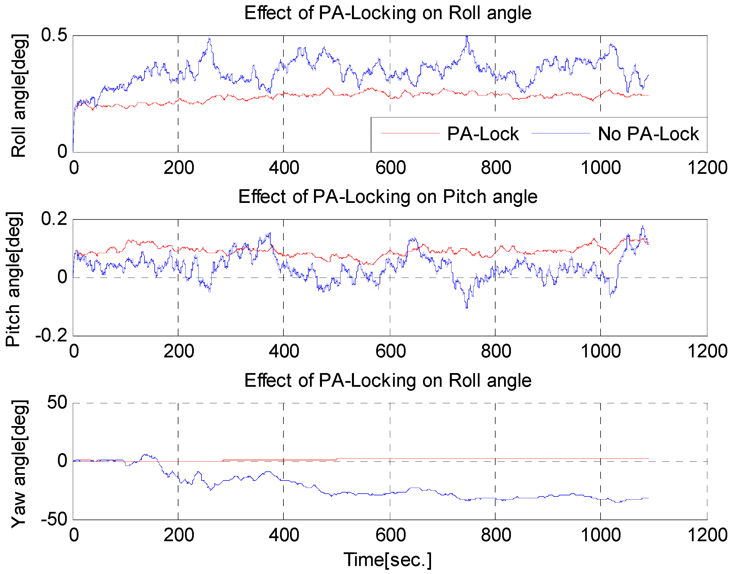 Sensors 16 01455 g013