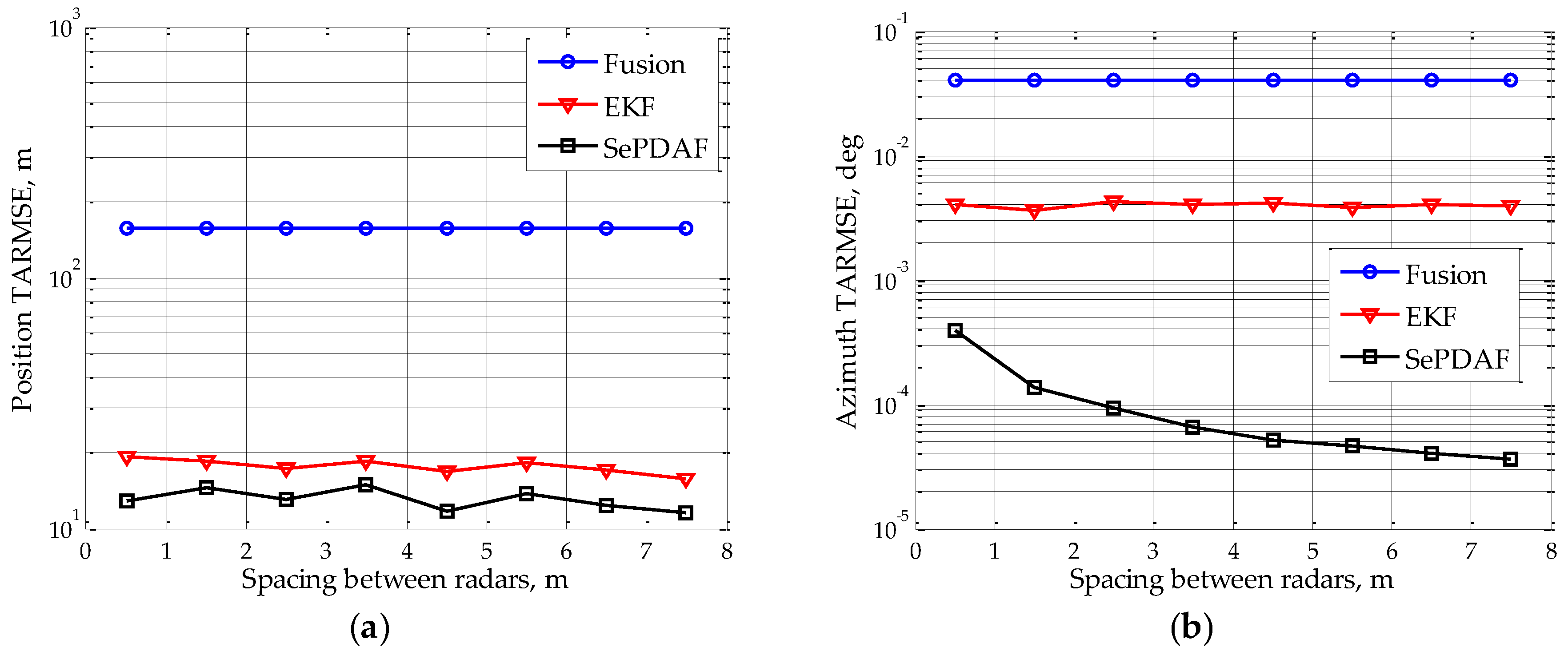 Sensors 16 01456 g004 1024