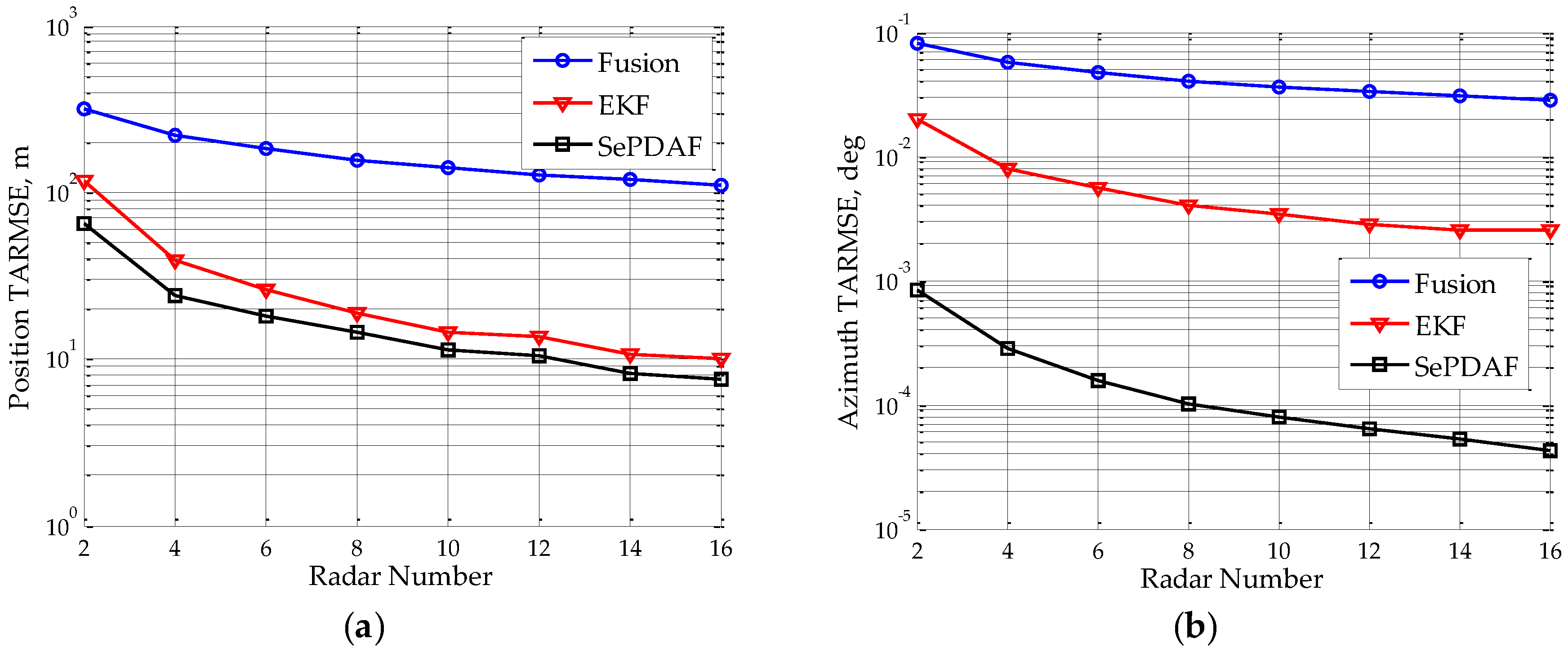 Sensors 16 01456 g005 1024