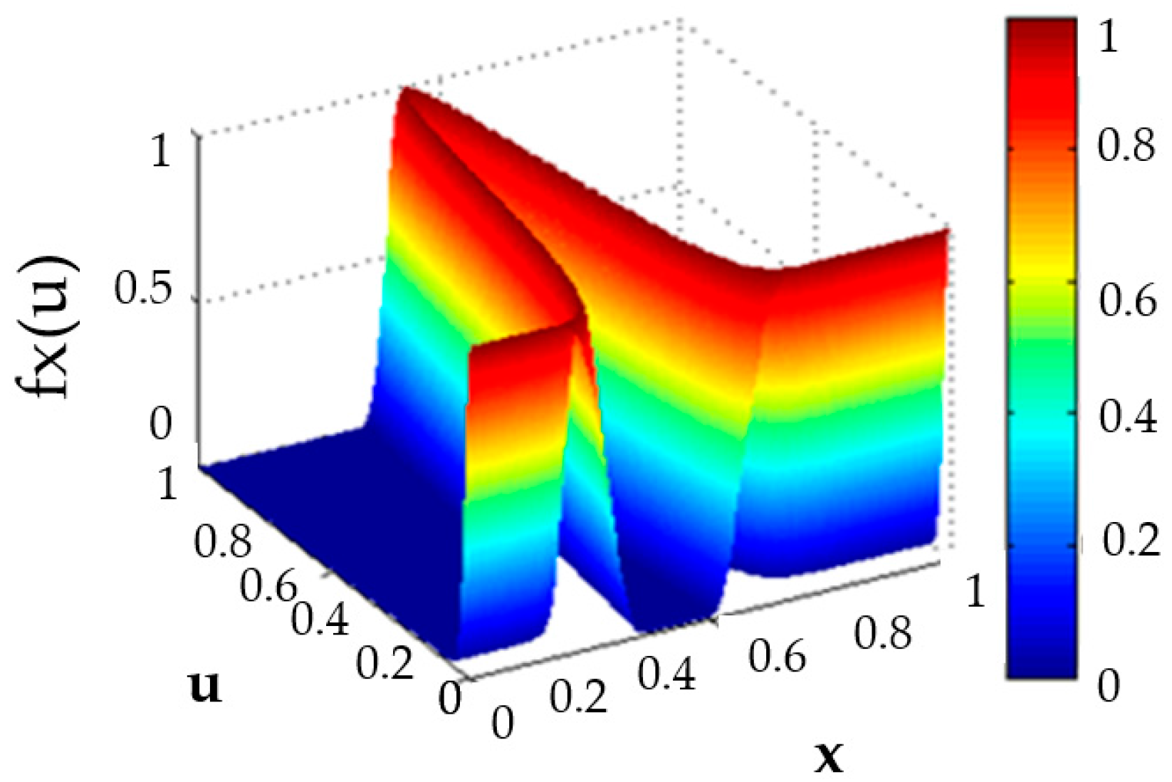 Sensors 16 01458 g003 1024
