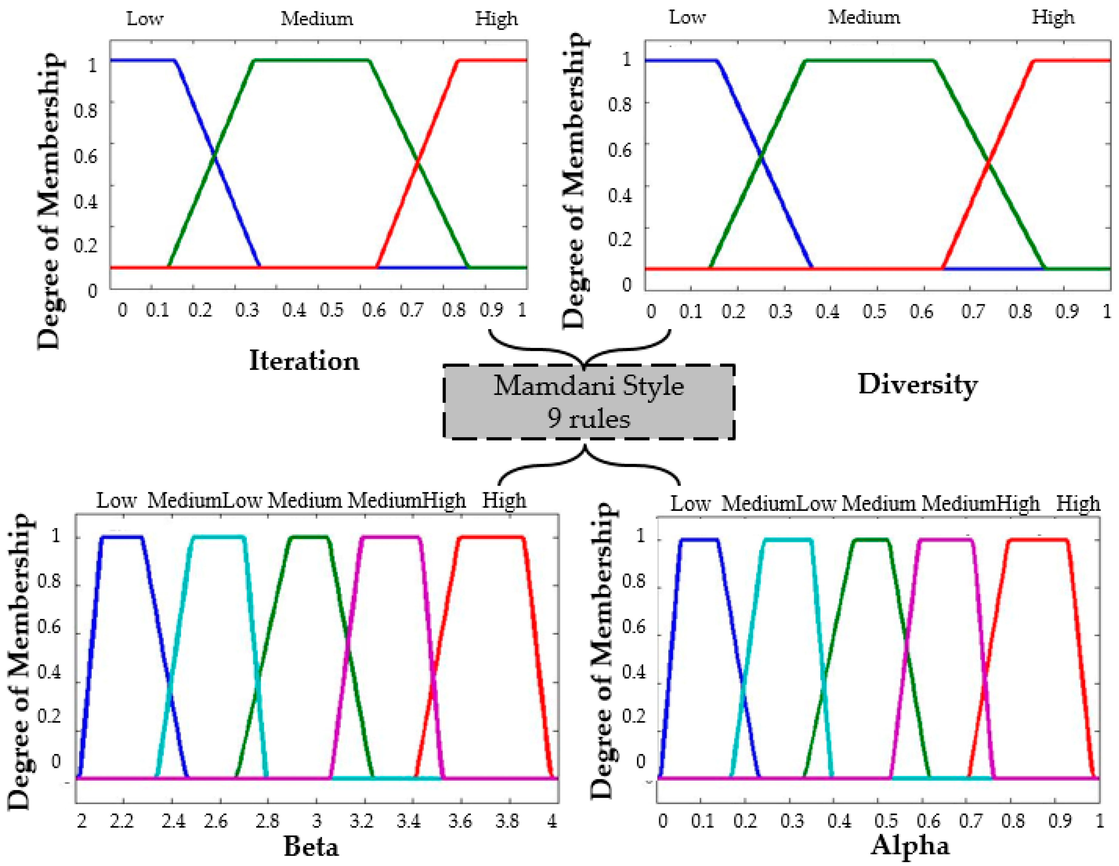 Sensors 16 01458 g011 1024