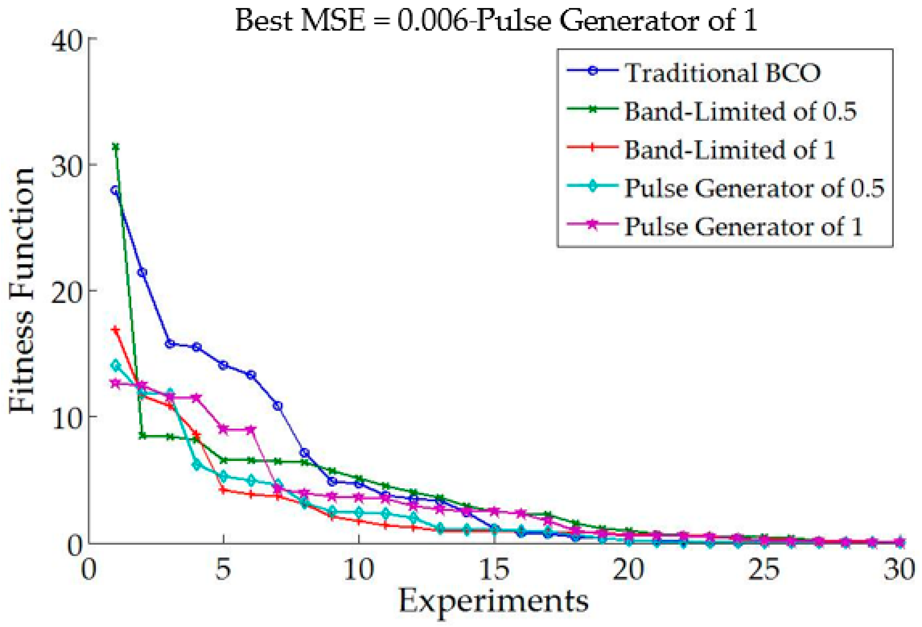 Sensors 16 01458 g015 1024