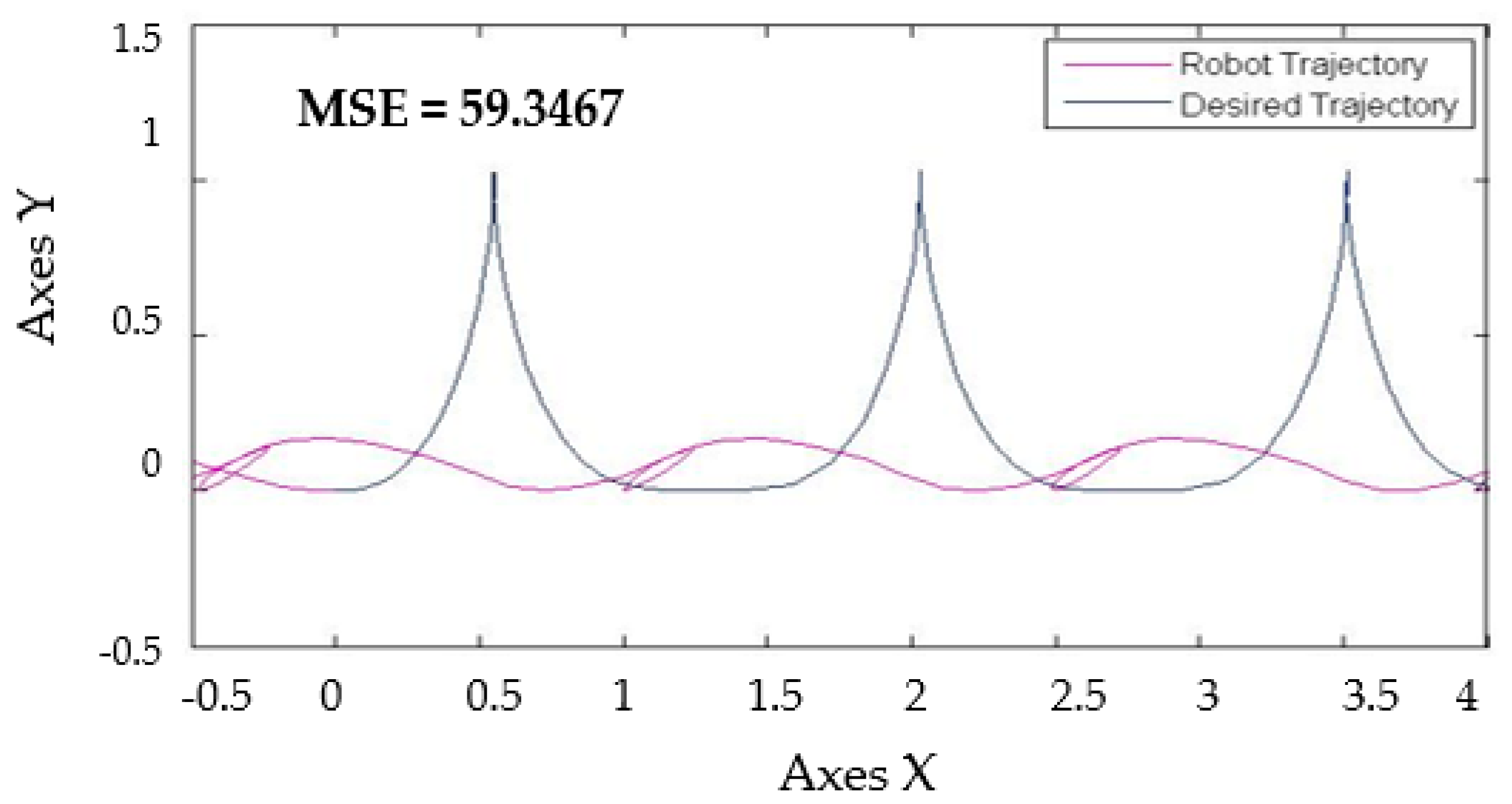 Sensors 16 01458 g016 1024