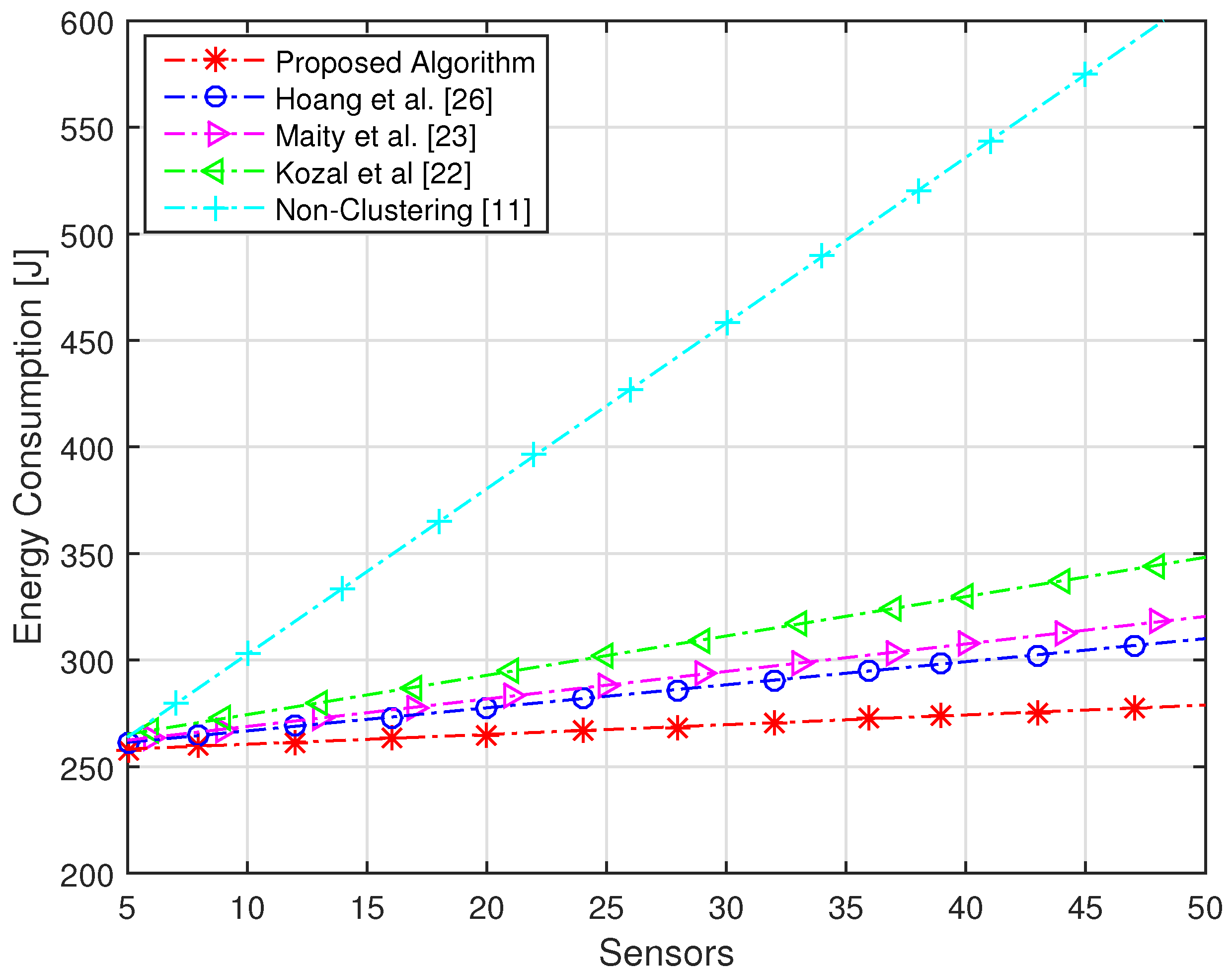 Sensors 16 01459 g004 1024