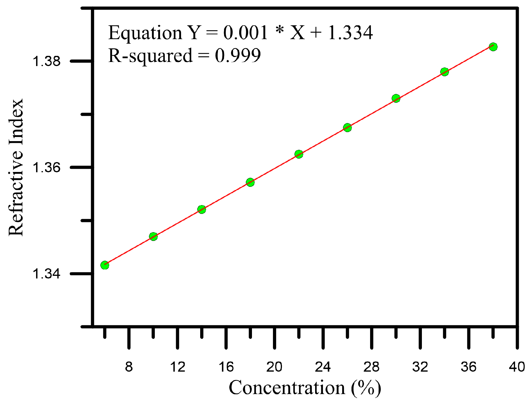 Sensors 16 01460 g003 1024