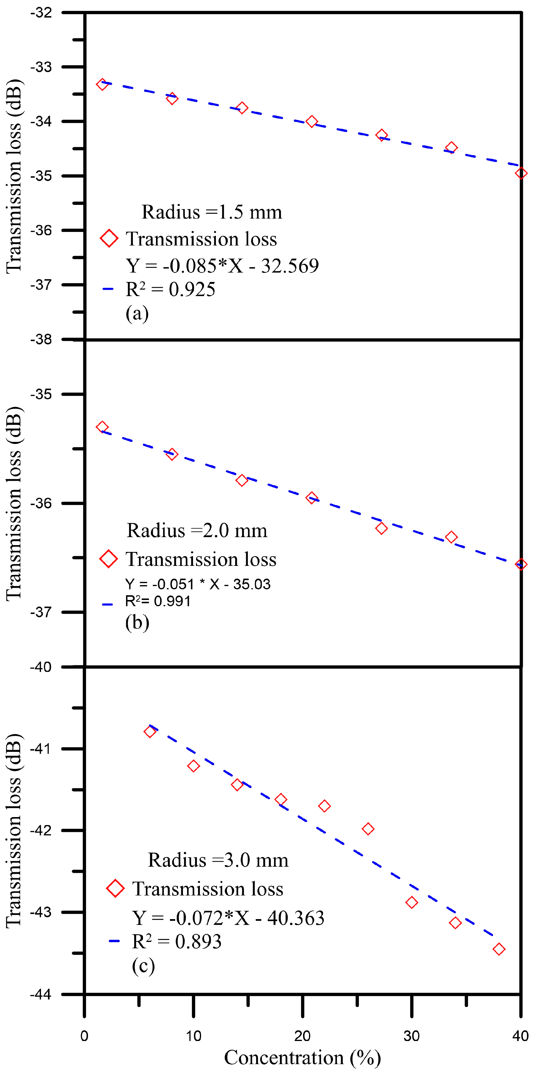 Sensors 16 01460 g005 1024