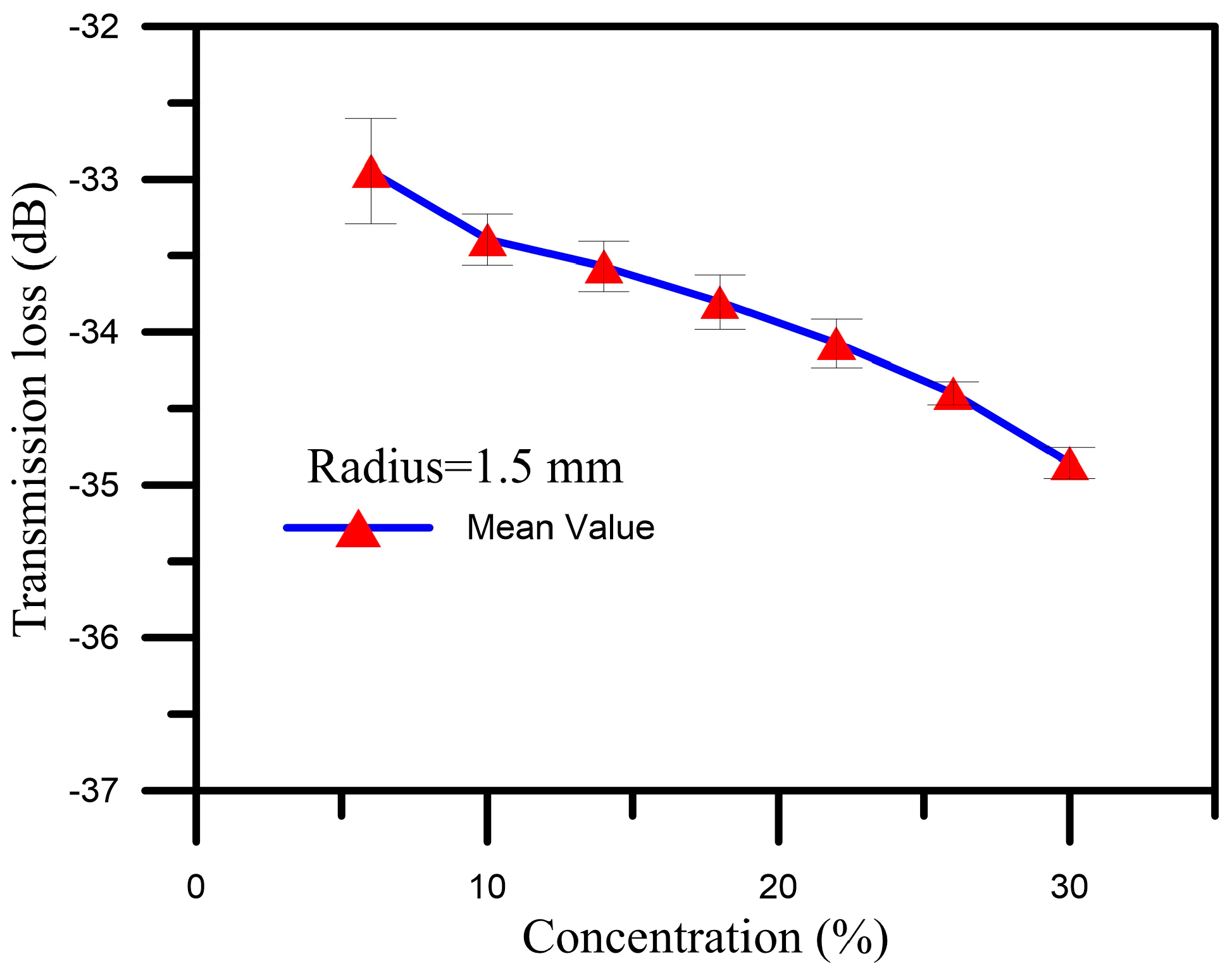 Sensors 16 01460 g006 1024