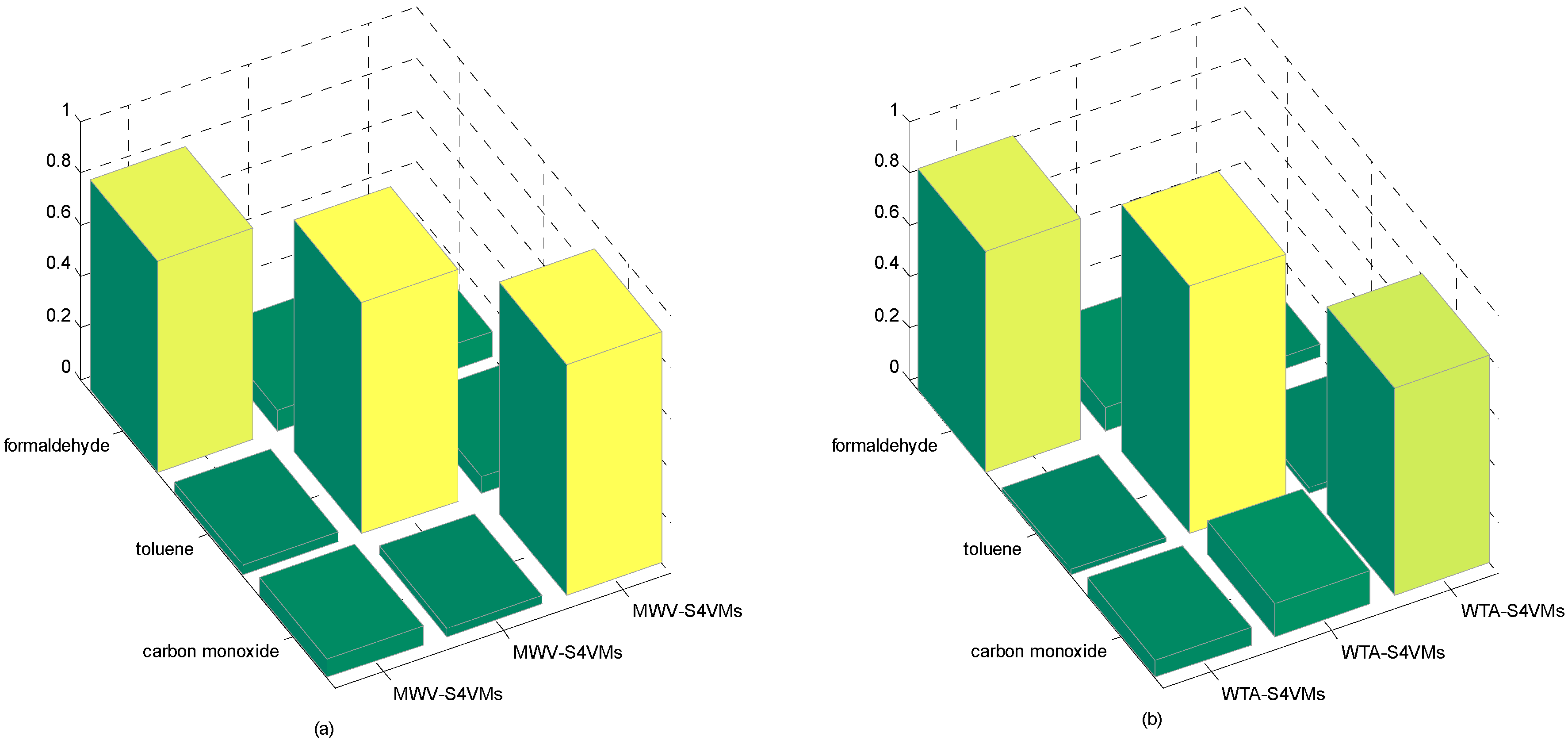 Sensors 16 01462 g002
