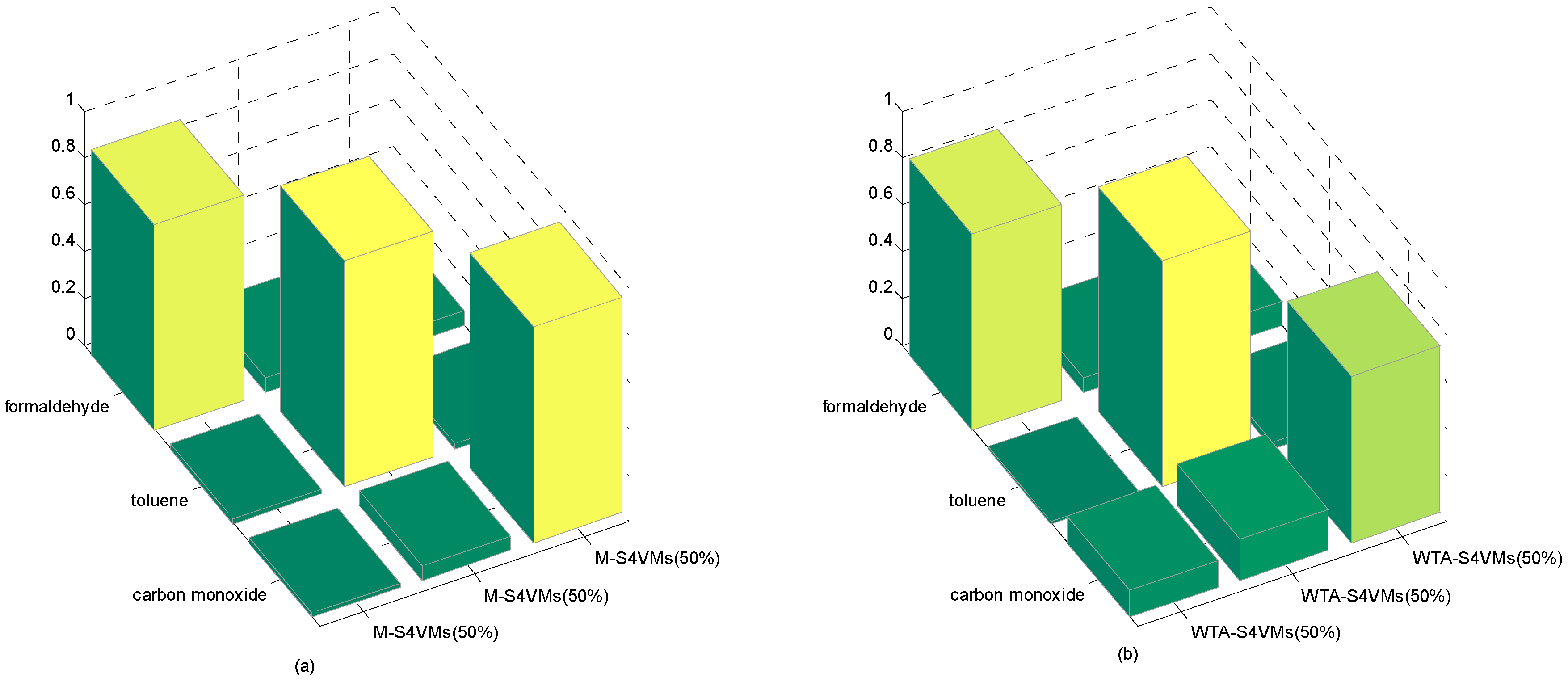 Sensors 16 01462 g004