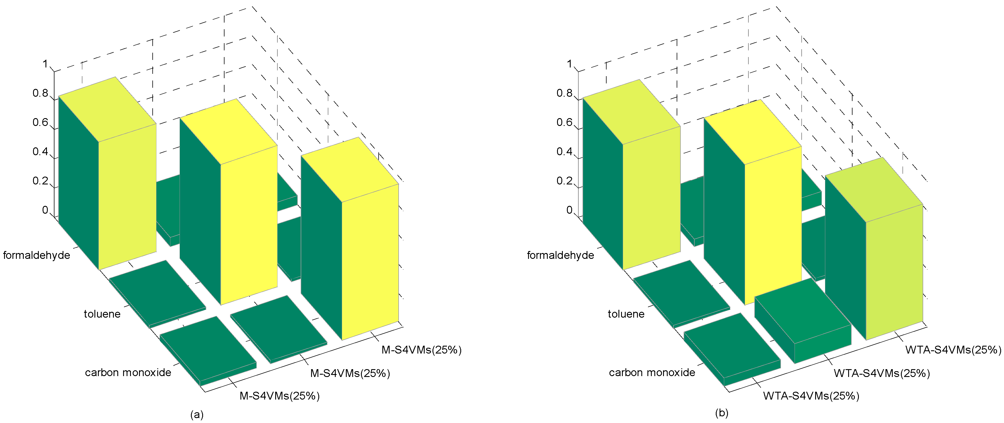 Sensors 16 01462 g005