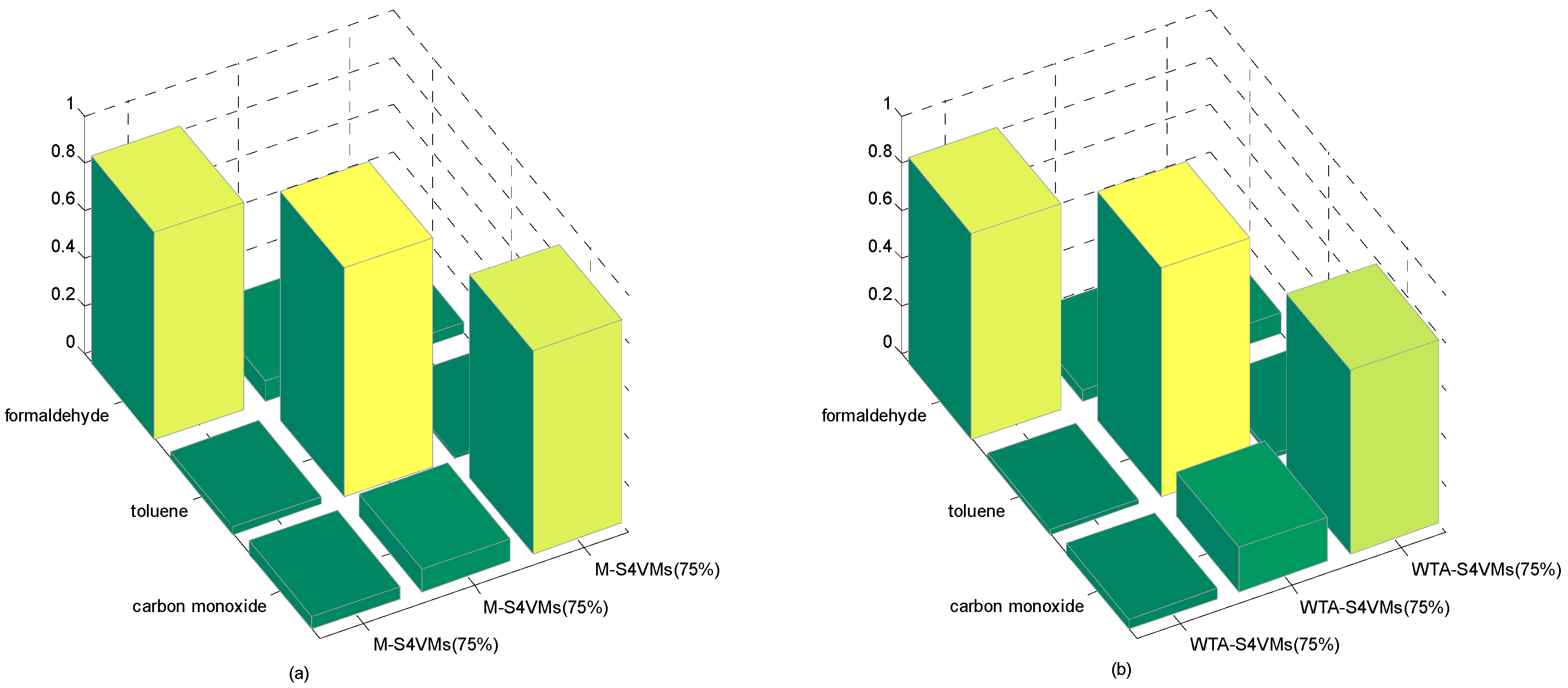 Sensors 16 01462 g006