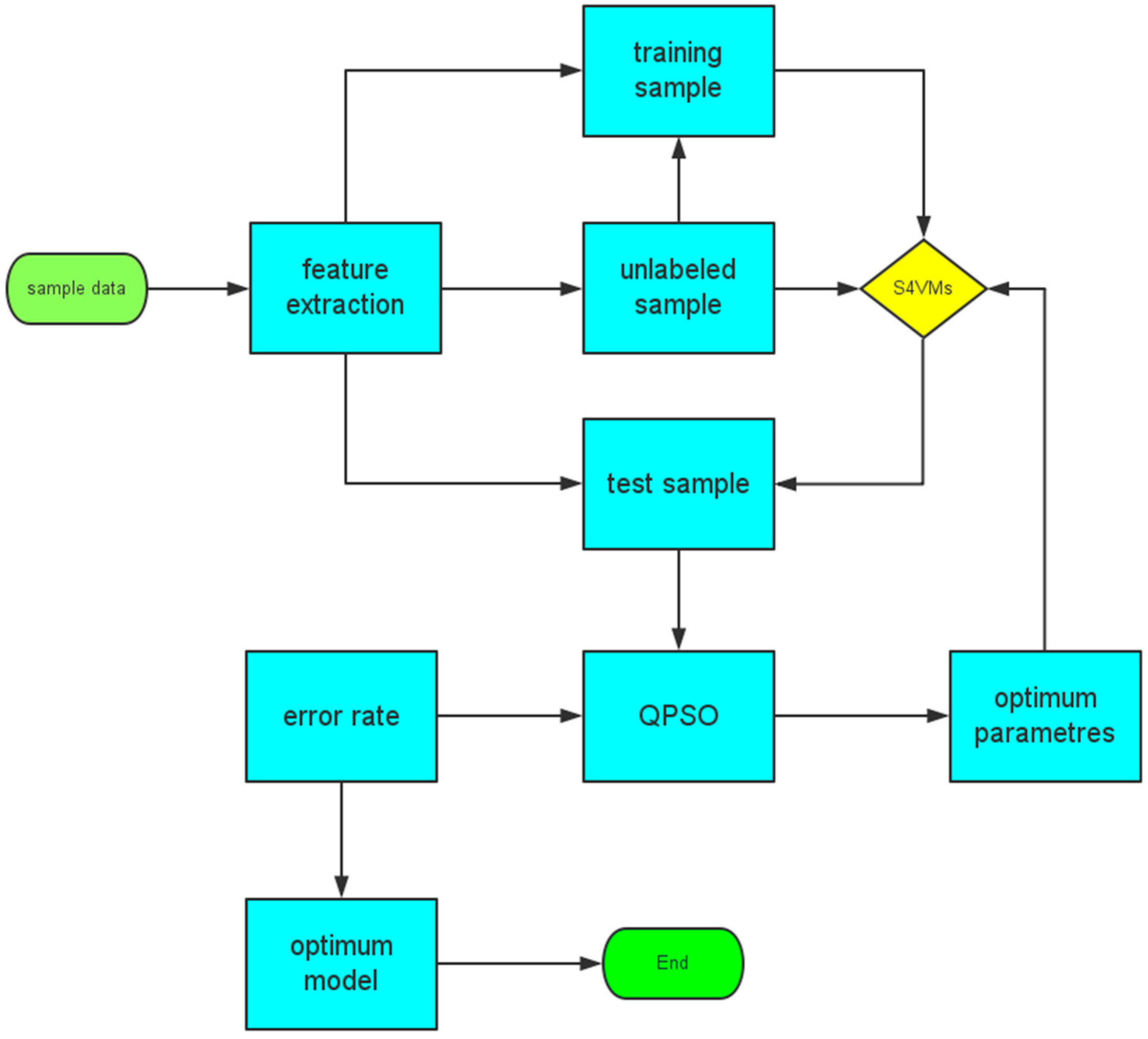 Sensors 16 01462 g008