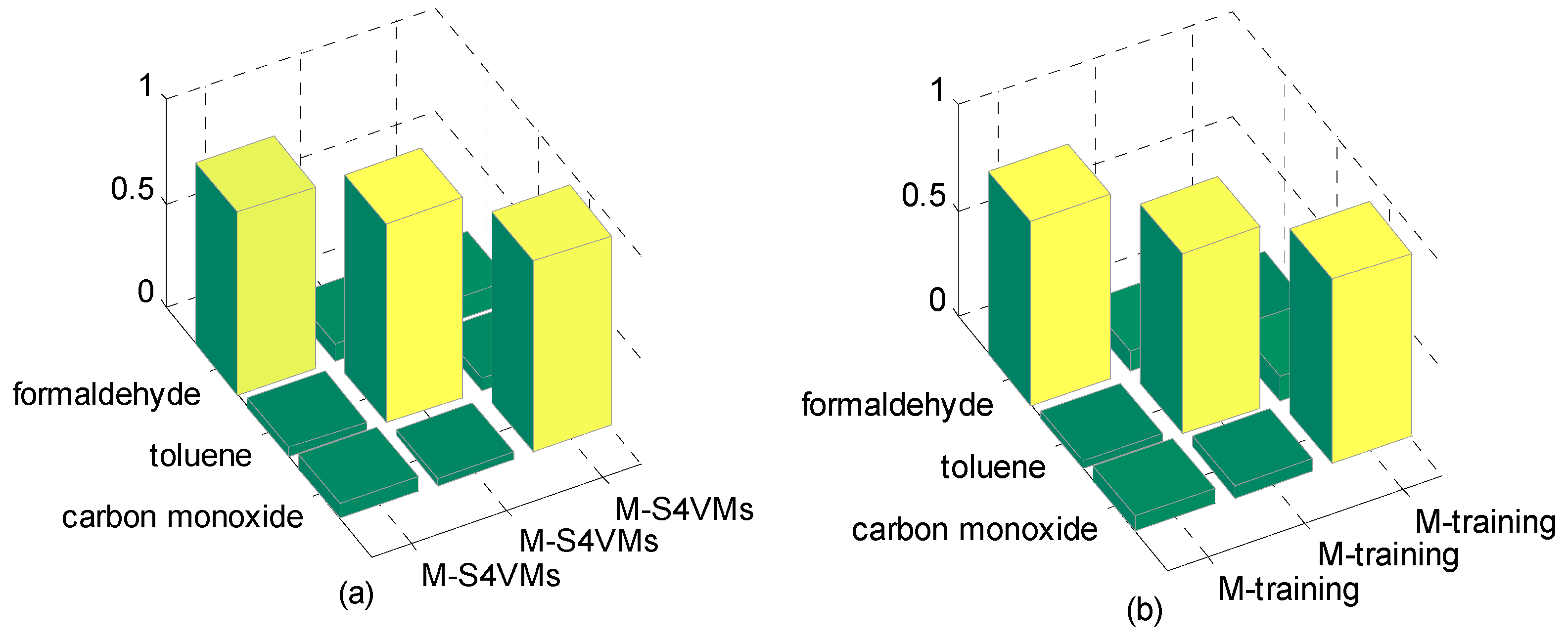 Sensors 16 01462 g010a
