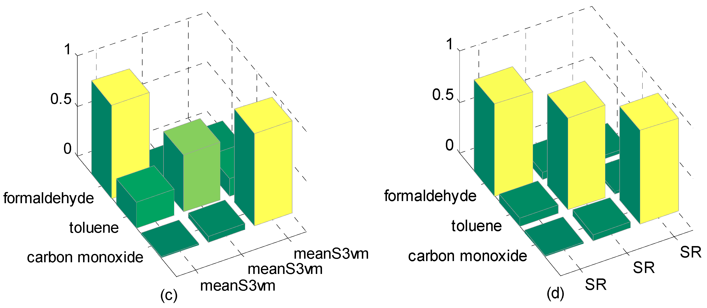 Sensors 16 01462 g010b