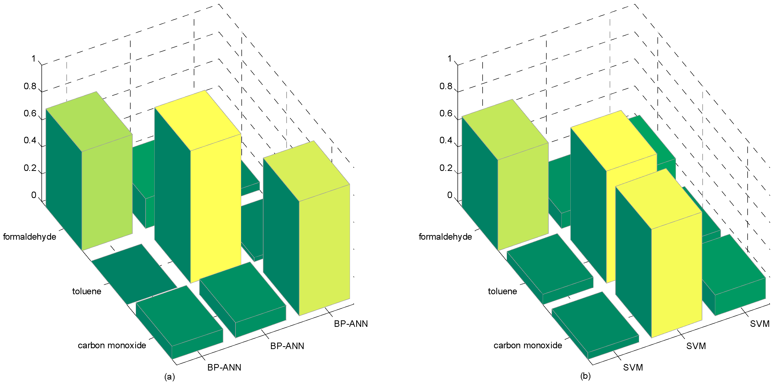 Sensors 16 01462 g011