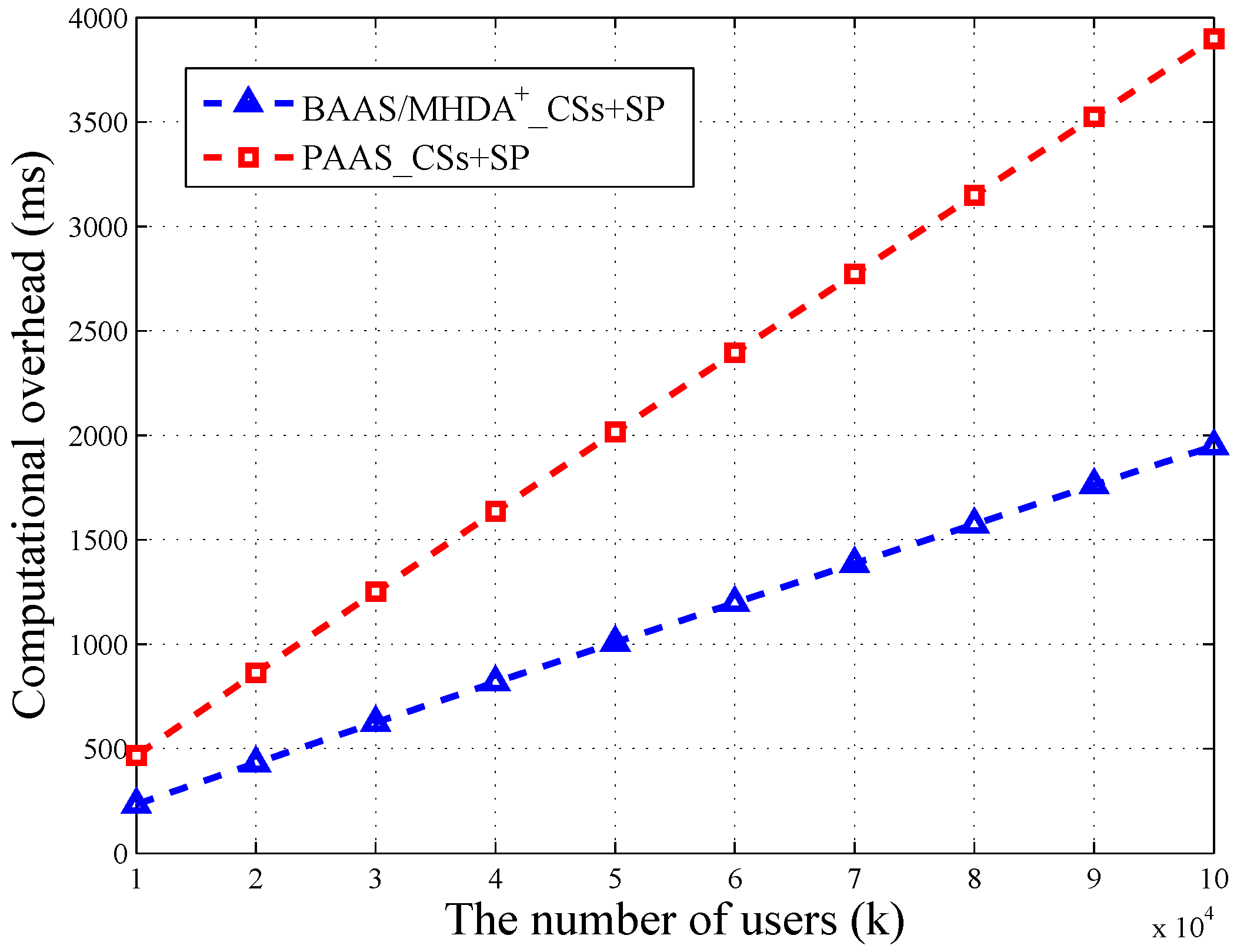 Sensors 16 01463 g003 1024