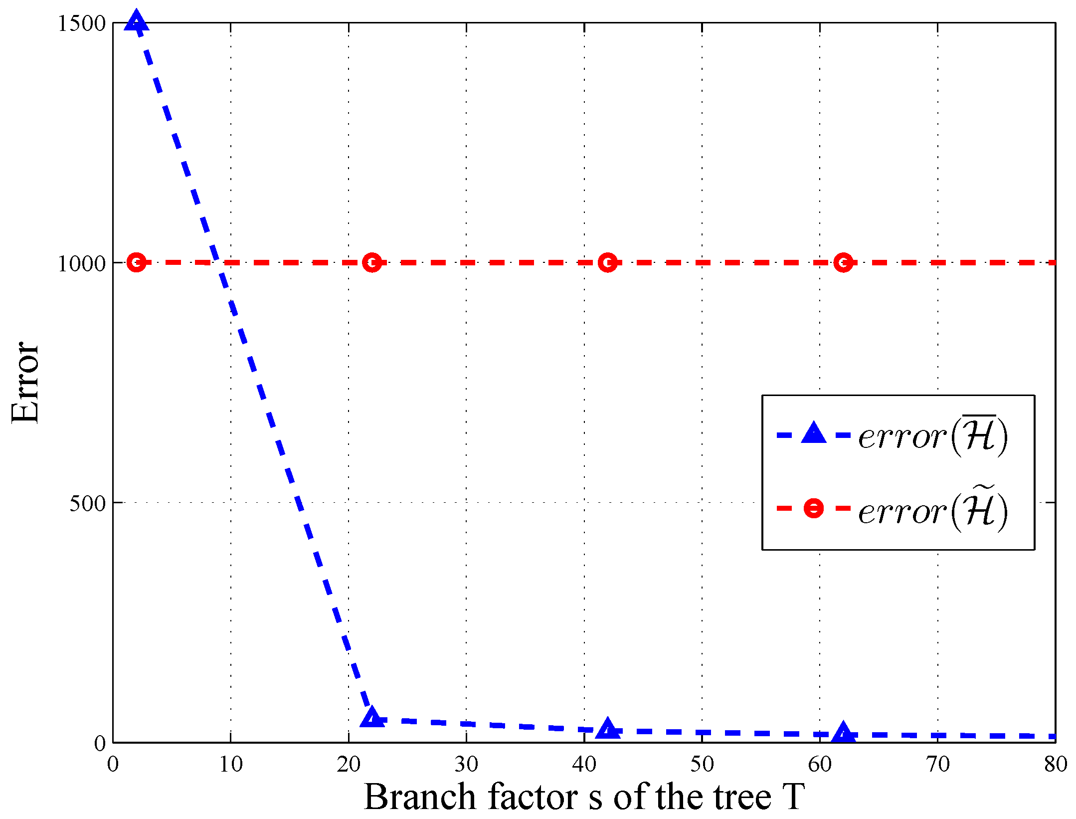 Sensors 16 01463 g007 1024