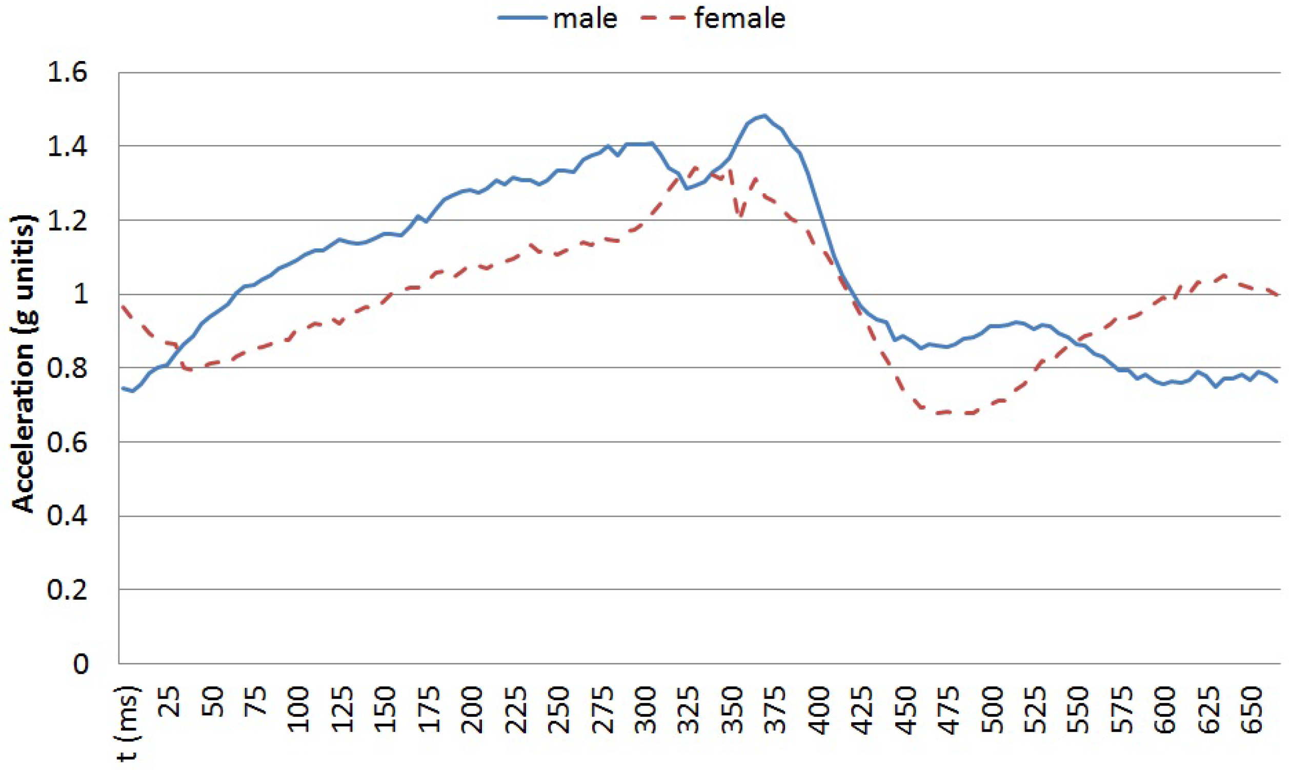 Sensors 16 01464 g004 1024