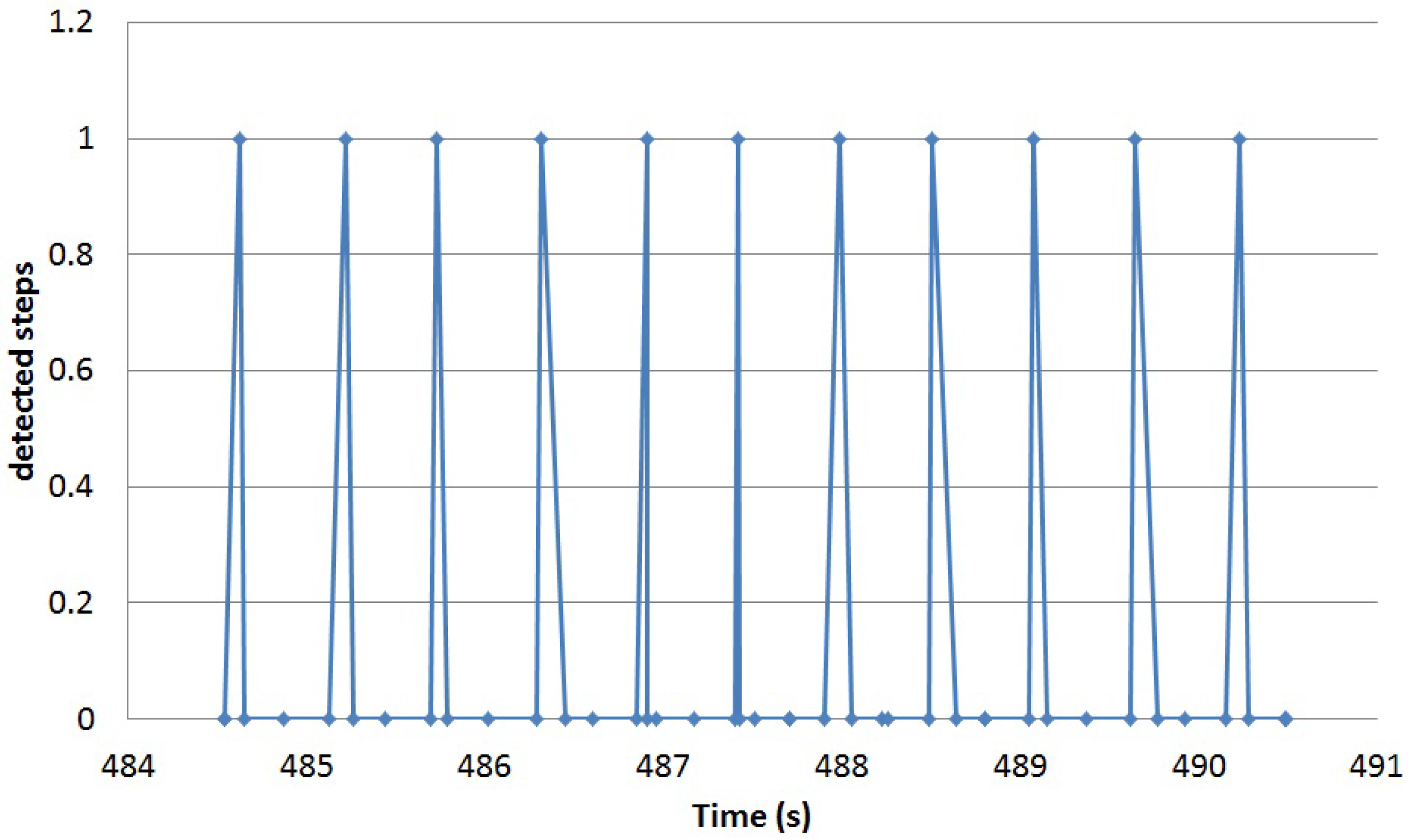 Sensors 16 01464 g008 1024