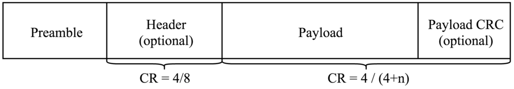 Sensors 16 01466 g003 1024