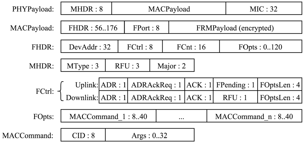 Sensors 16 01466 g008 1024