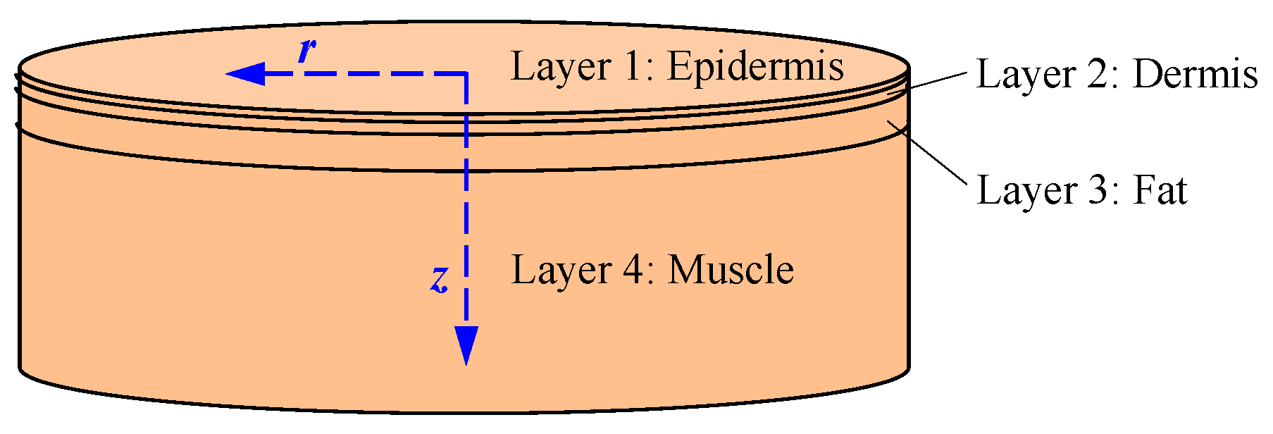Sensors 16 01468 g004