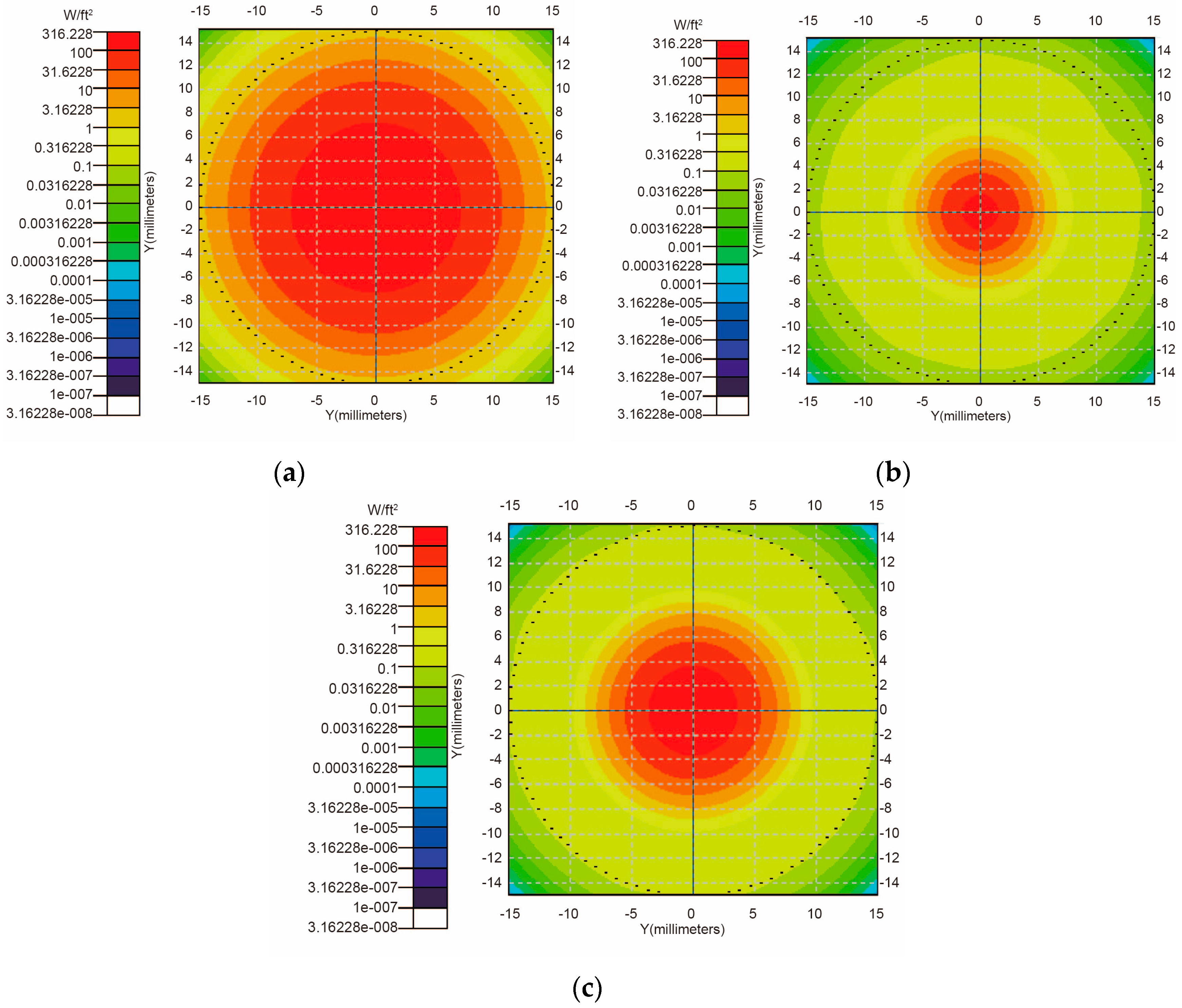 Sensors 16 01468 g005